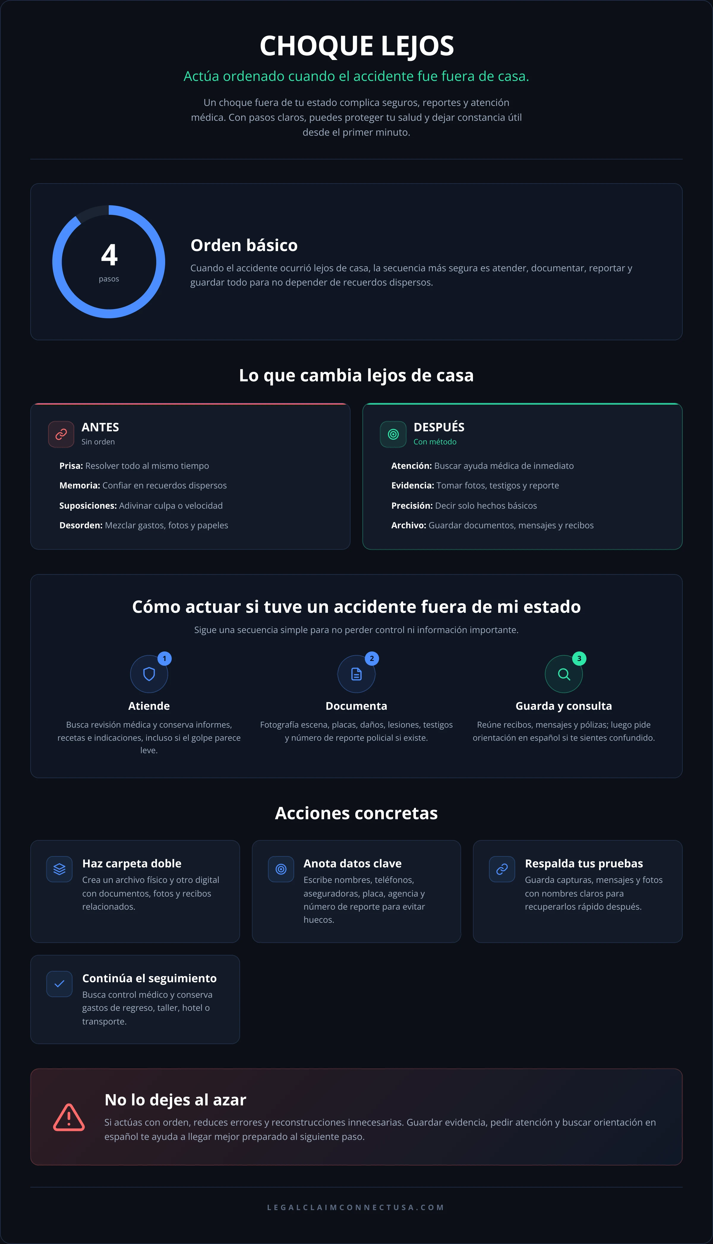 Infografía: Qué hacer si tu accidente fue fuera de tu estado
