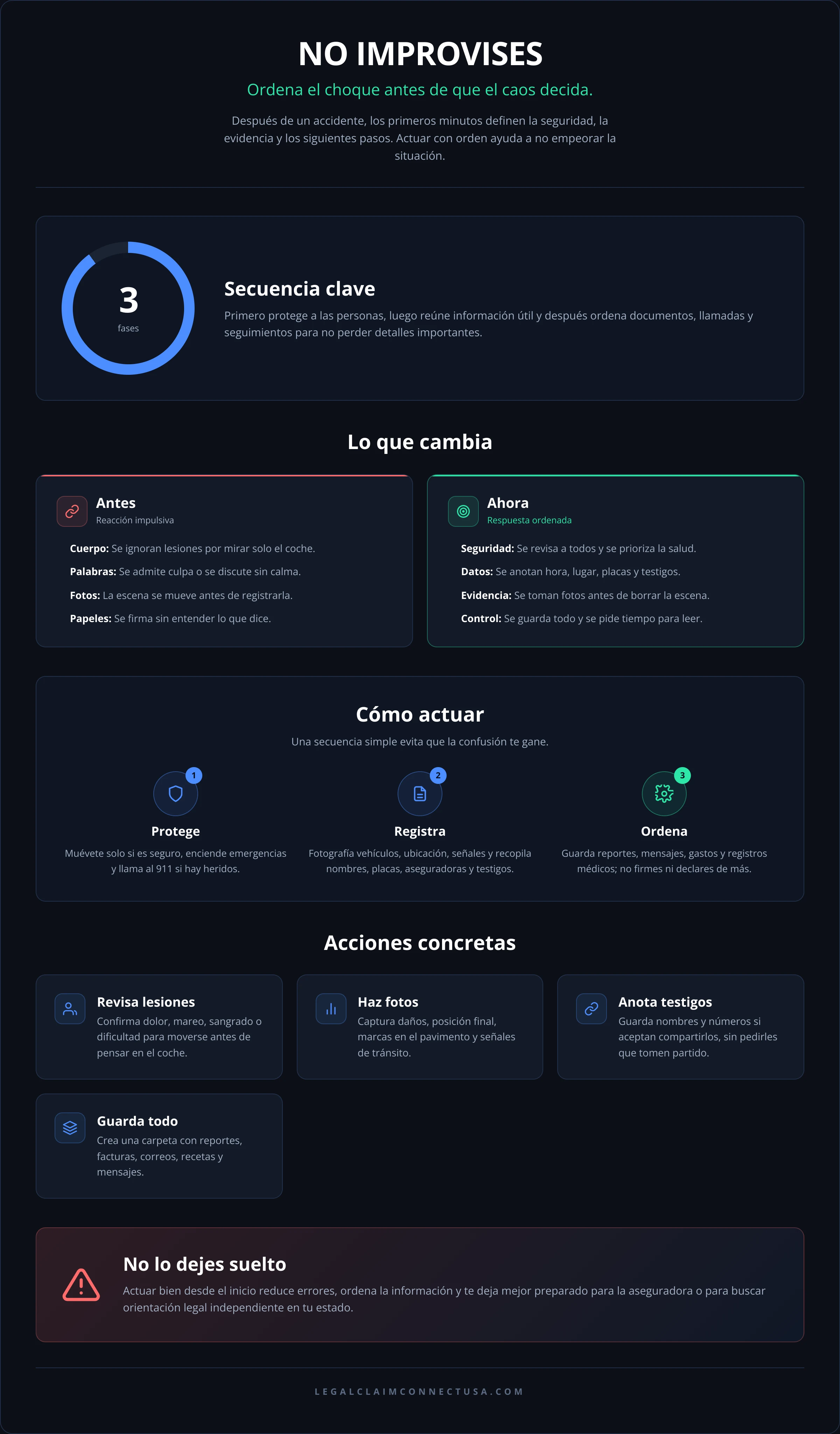 Infografía: Qué hacer después de un accidente de auto: guía clave