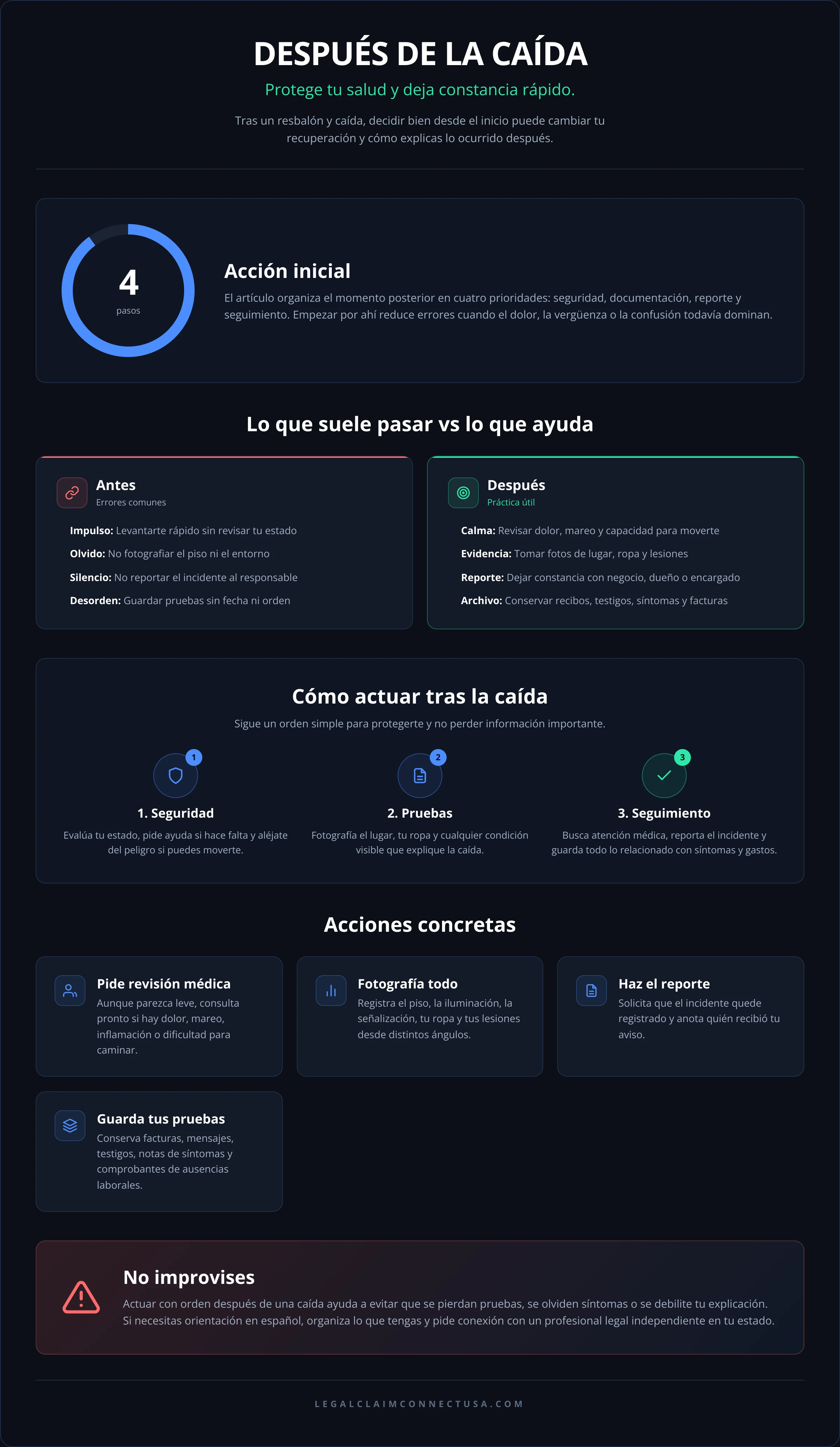 Infografía: Qué hacer después de un resbalón y caída: pasos clave