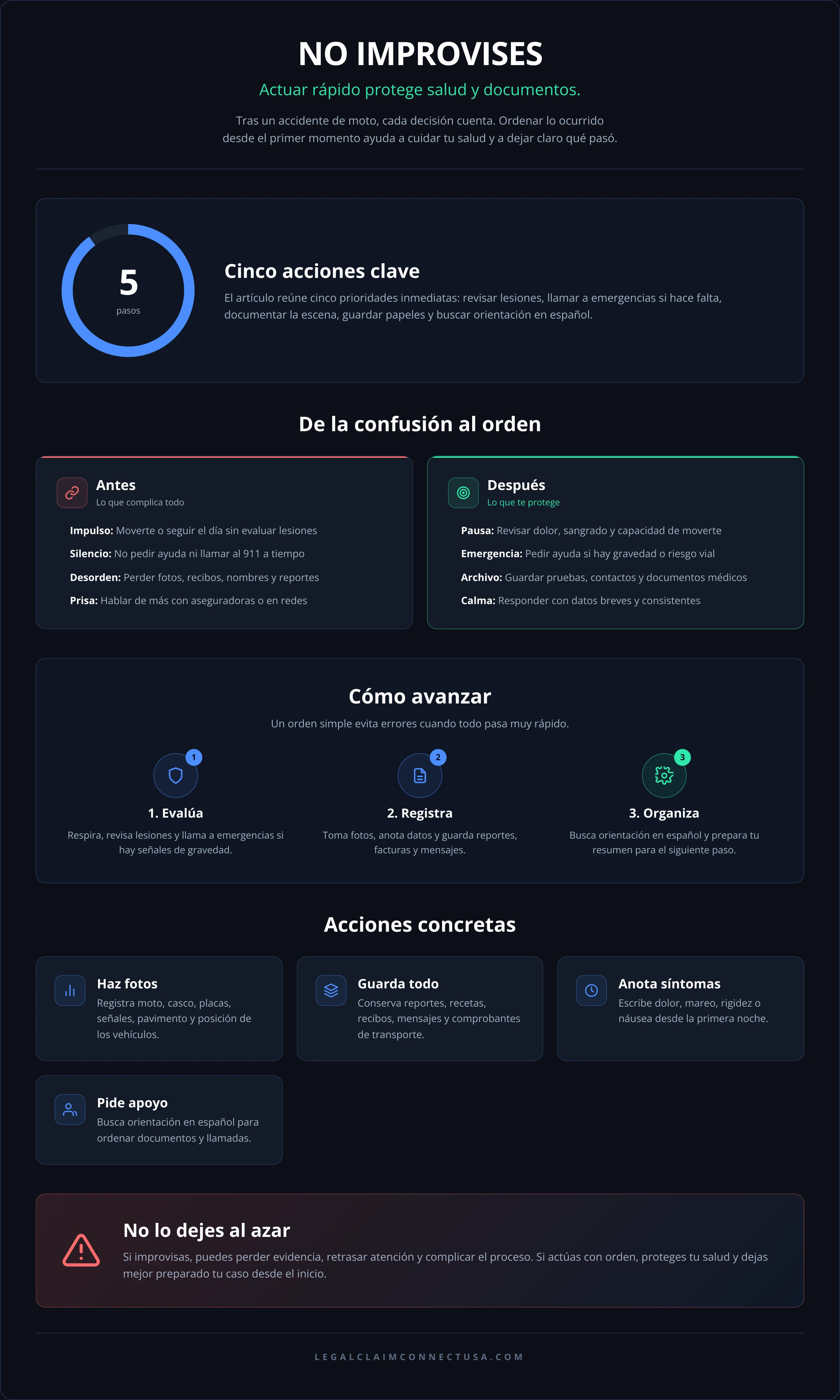 Infografía: Qué hacer después de un accidente de moto en Estados Unidos