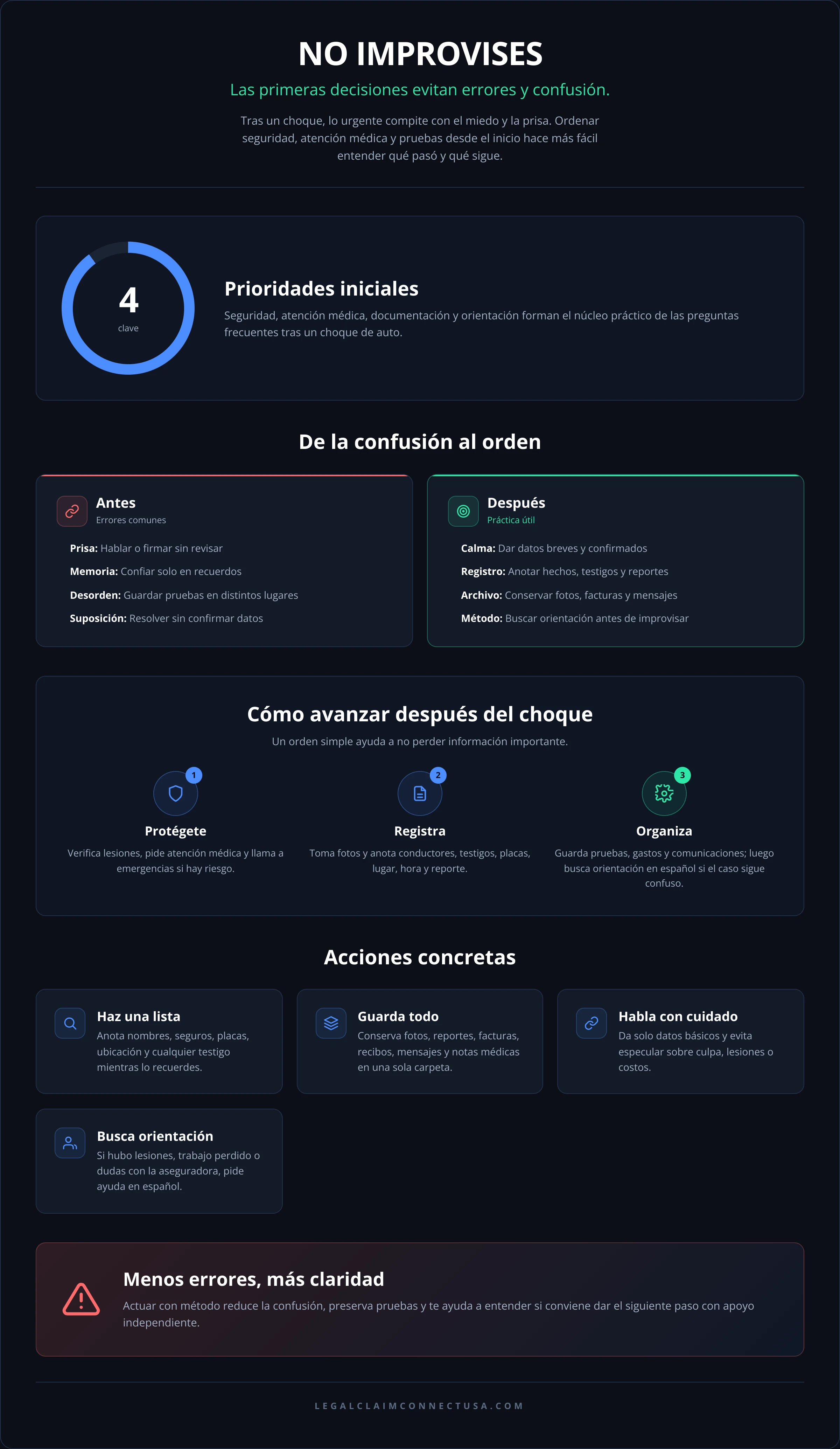 Infografía: Preguntas frecuentes tras un choque de auto