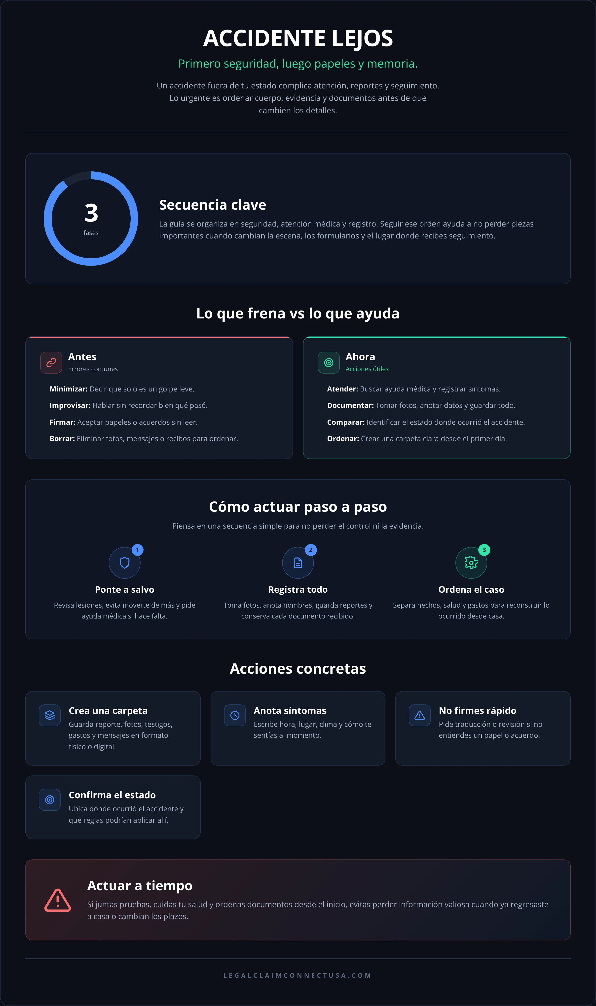 Infografía: Cómo actuar si tuve un accidente fuera de mi estado