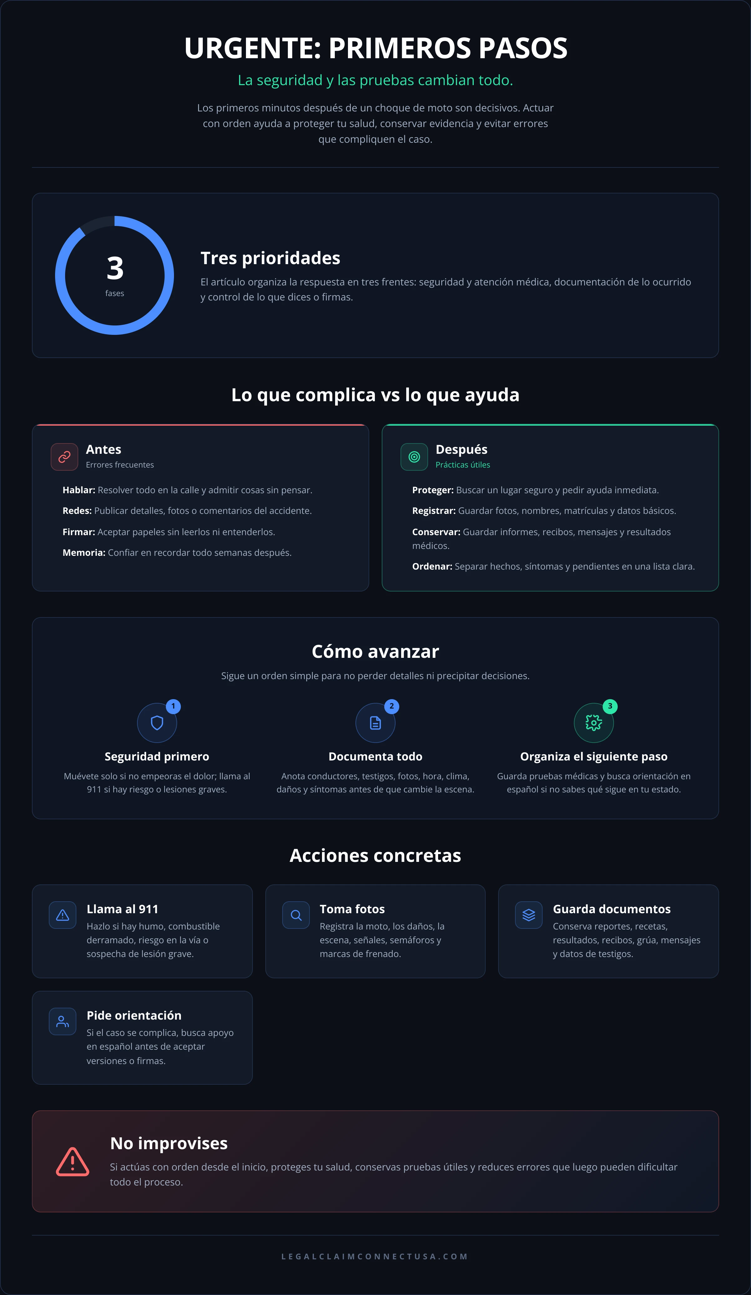 Infografía: Qué hacer después de un accidente de moto