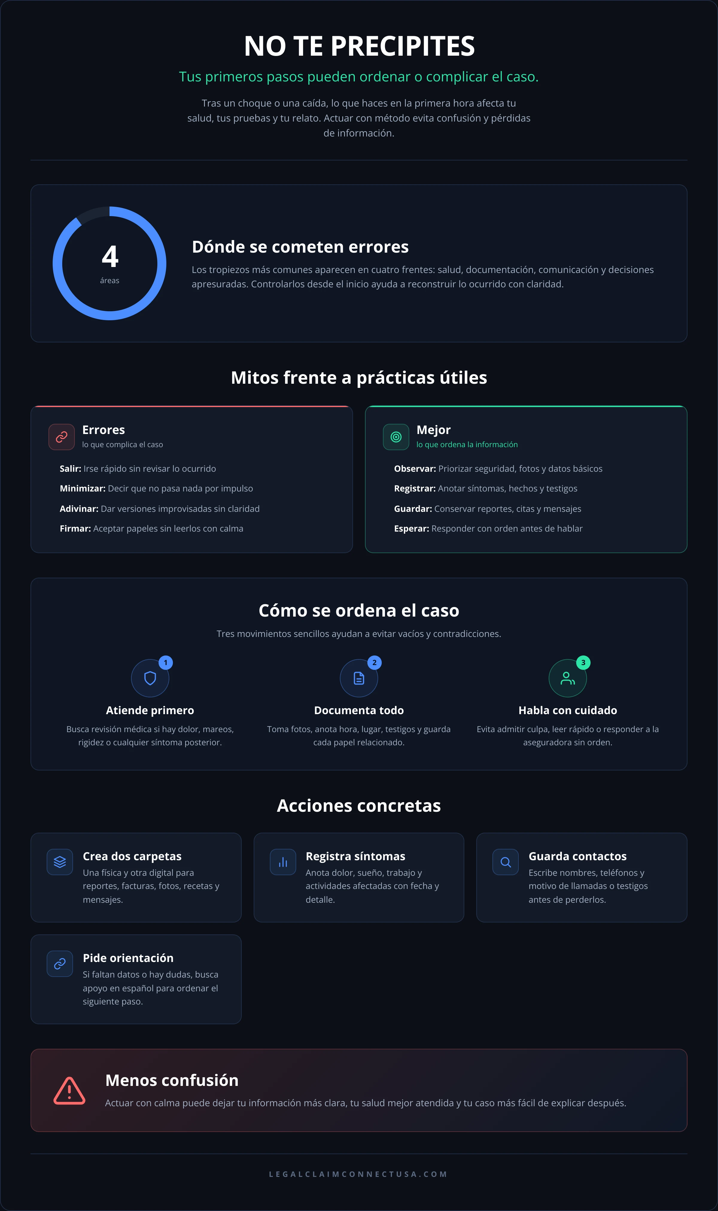 Infografía: Errores que debo evitar después de un accidente