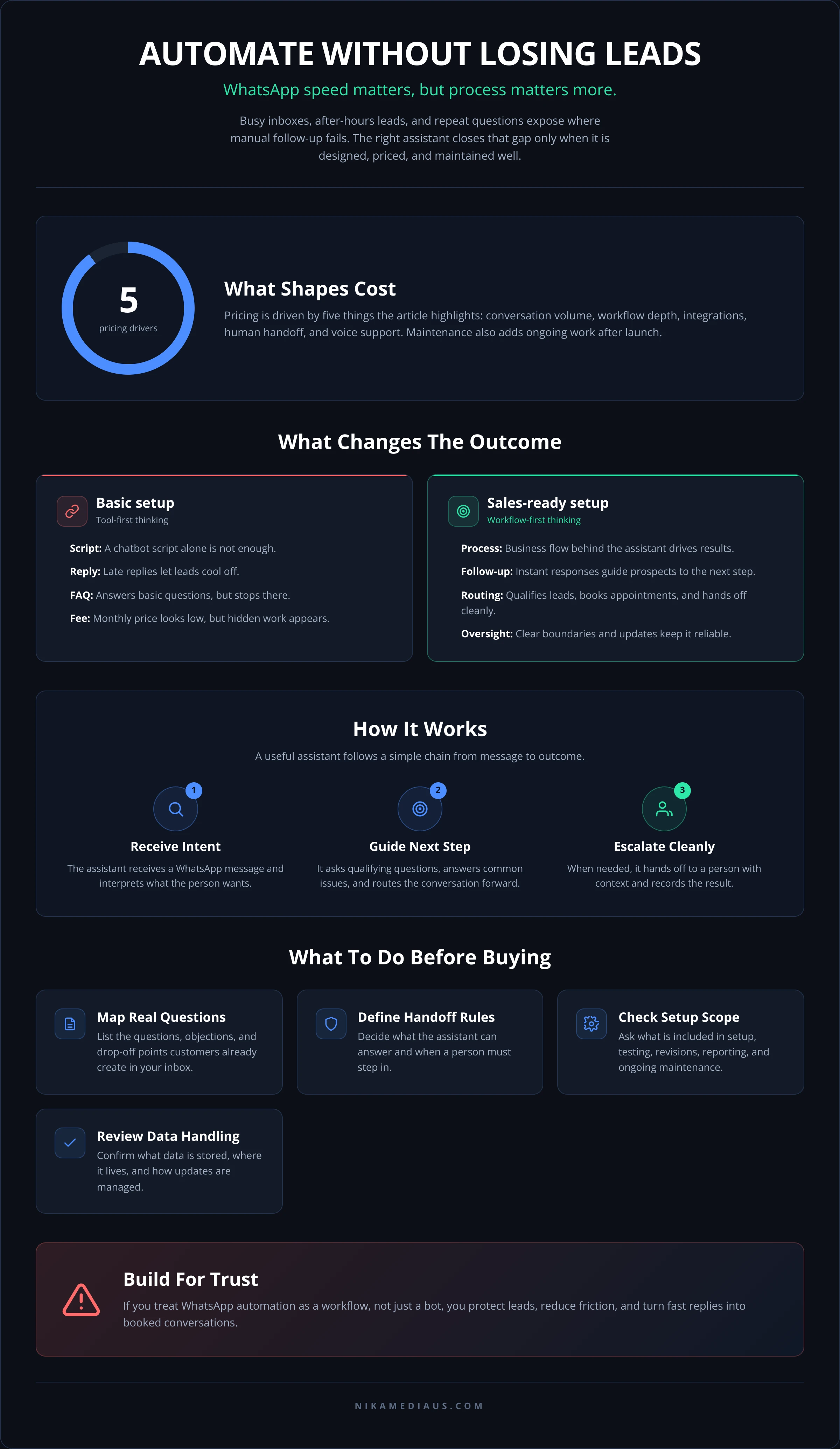 AUTOMATE WITHOUT LOSING LEADS