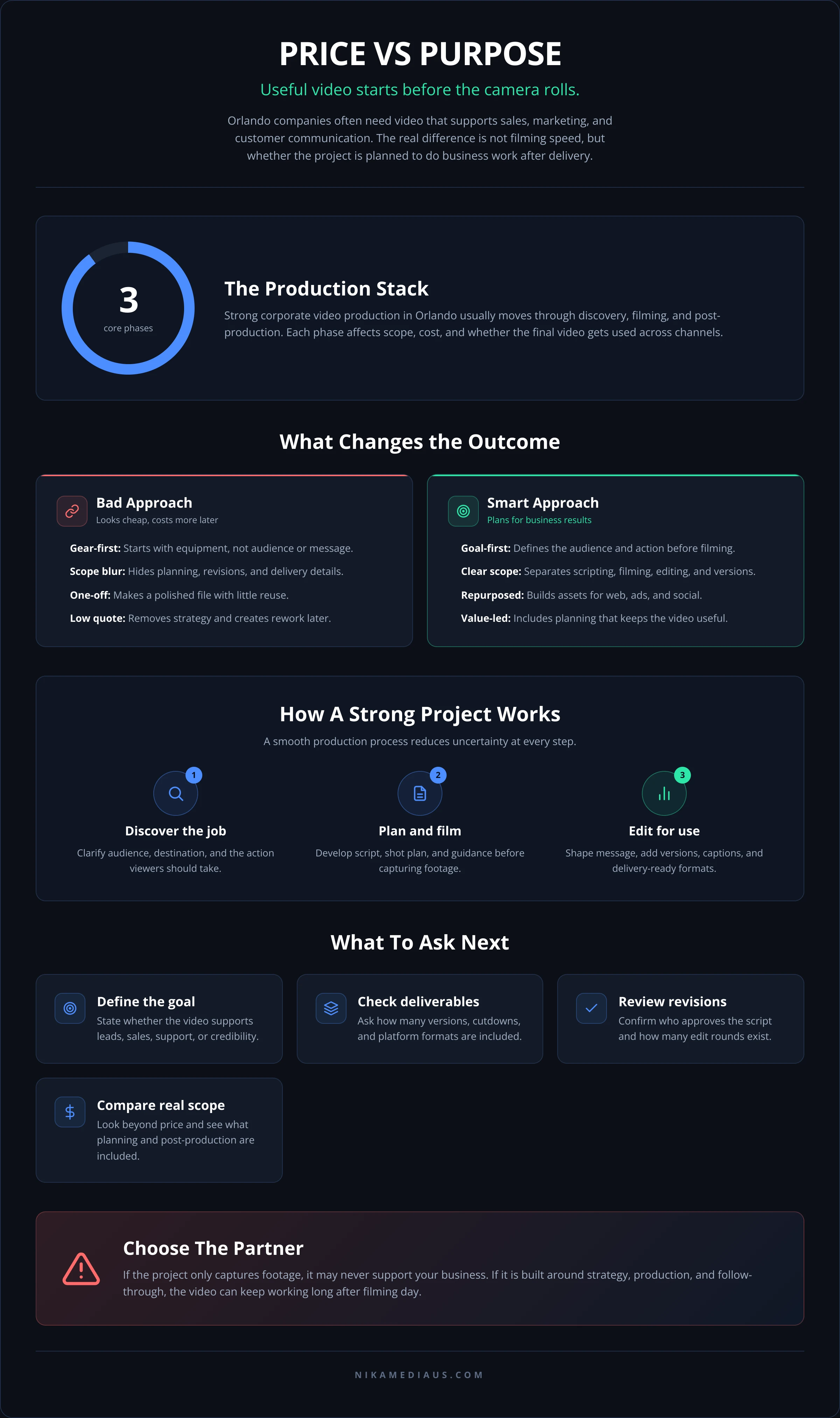 PRICE VS PURPOSE
