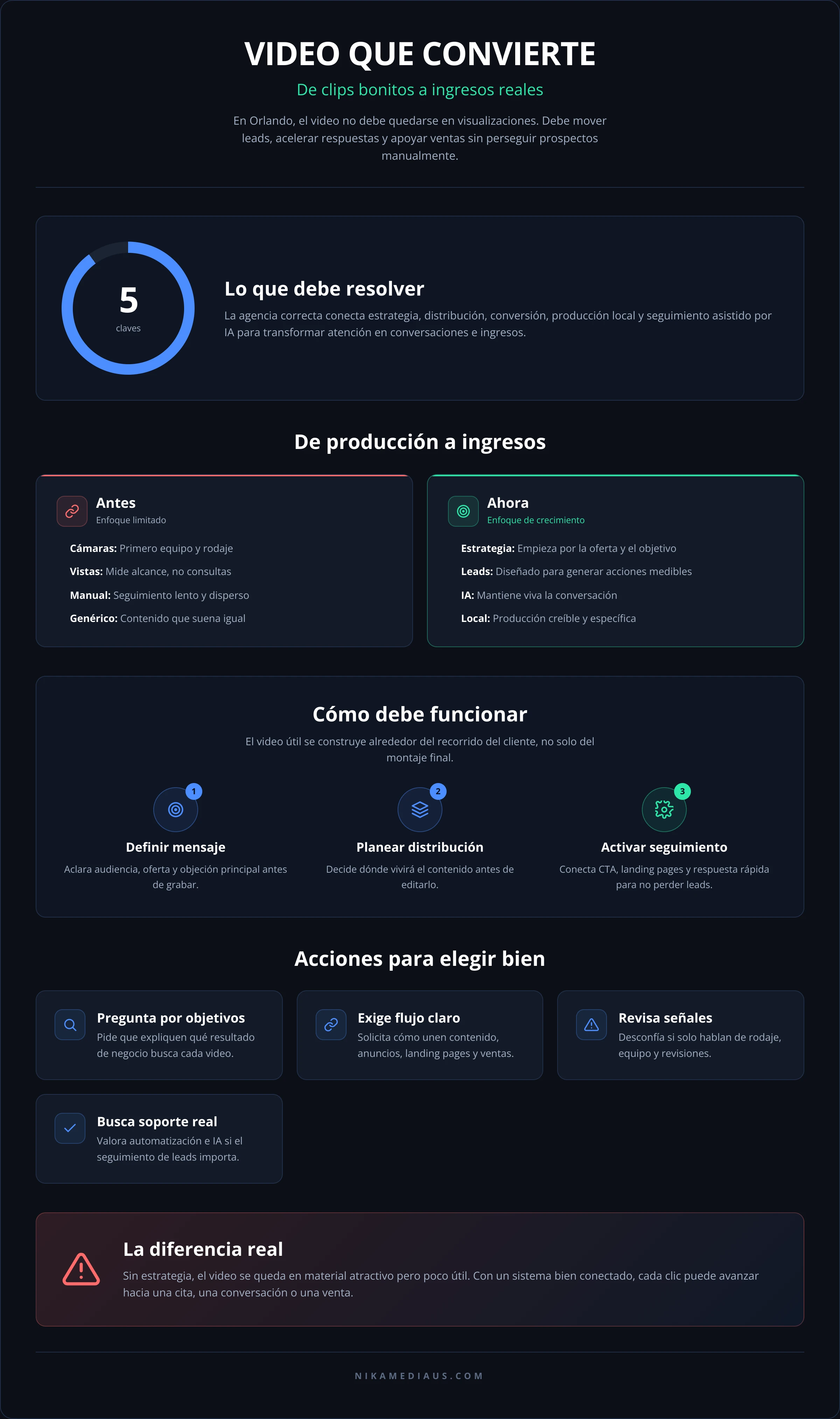 VIDEO QUE CONVIERTE