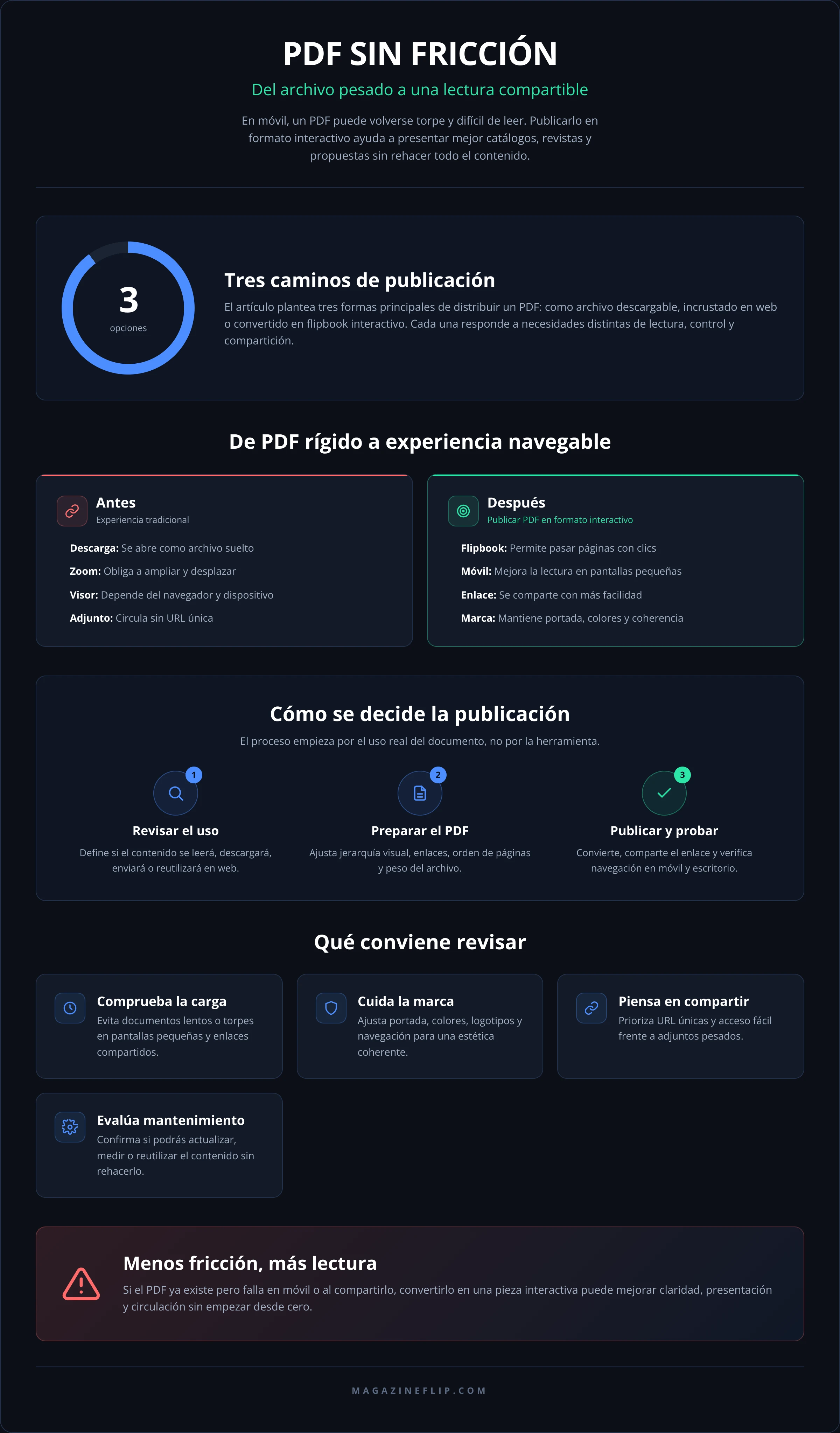 PDF SIN FRICCIÓN