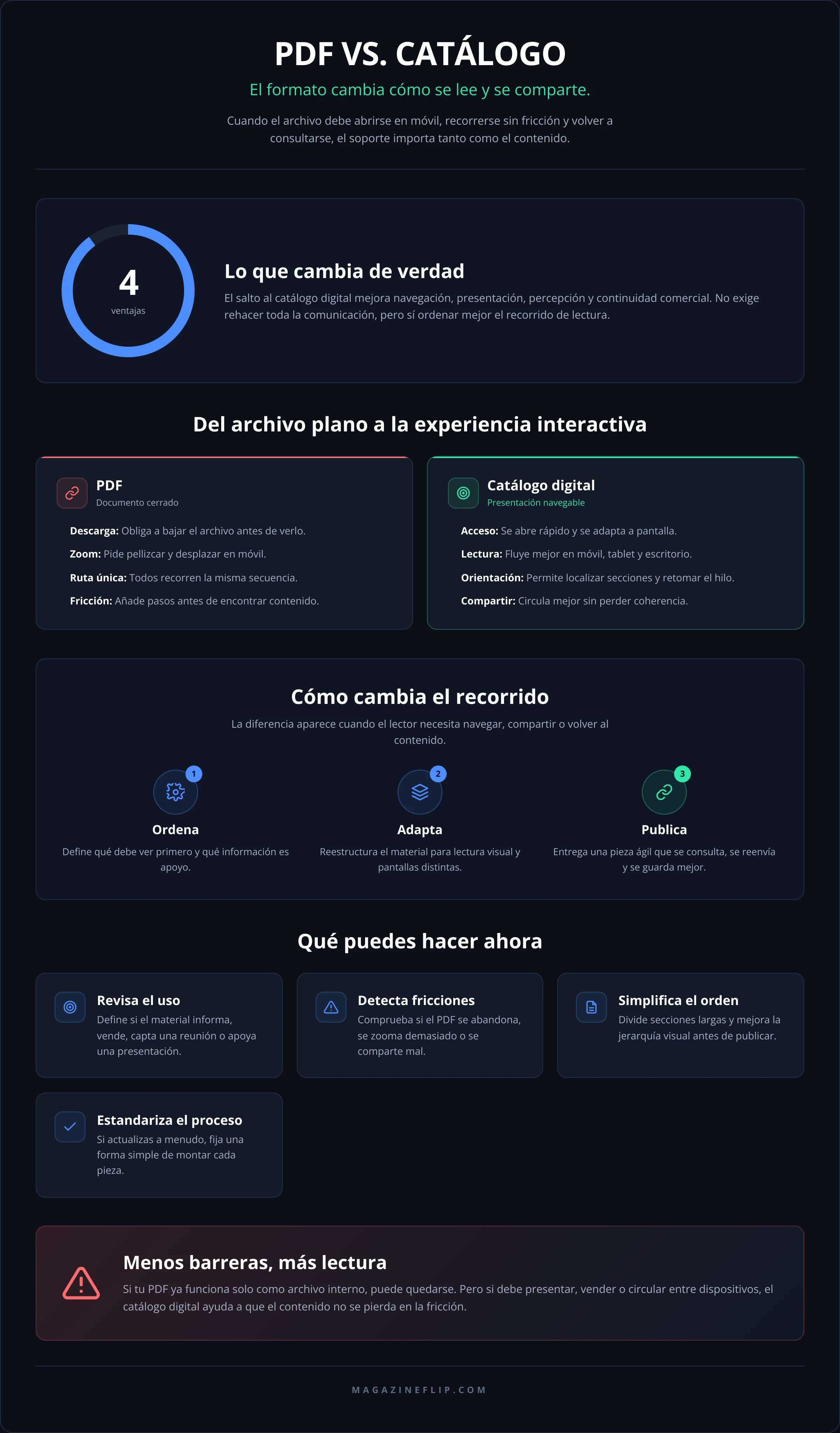 PDF VS. CATÁLOGO