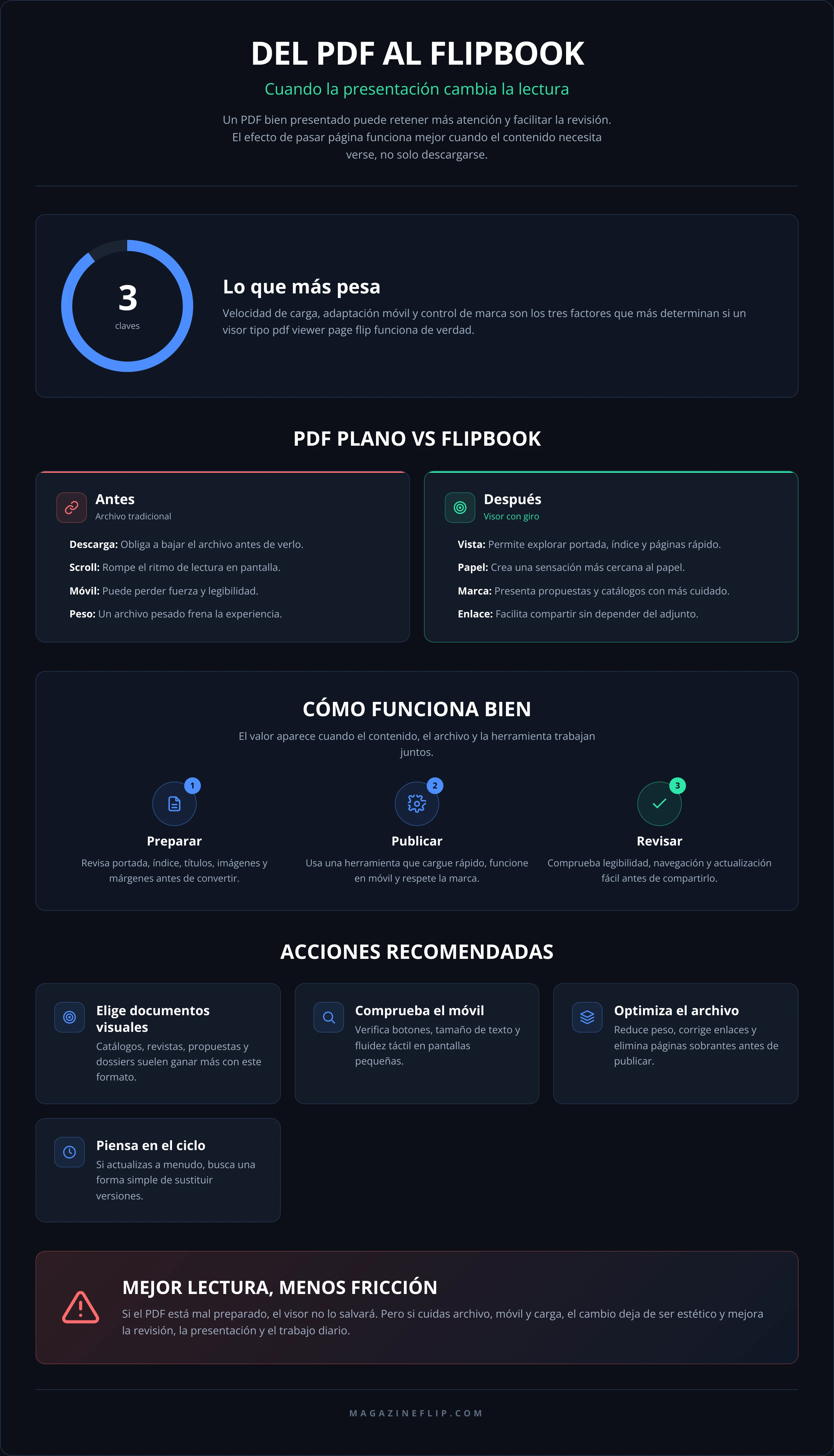 DEL PDF AL FLIPBOOK