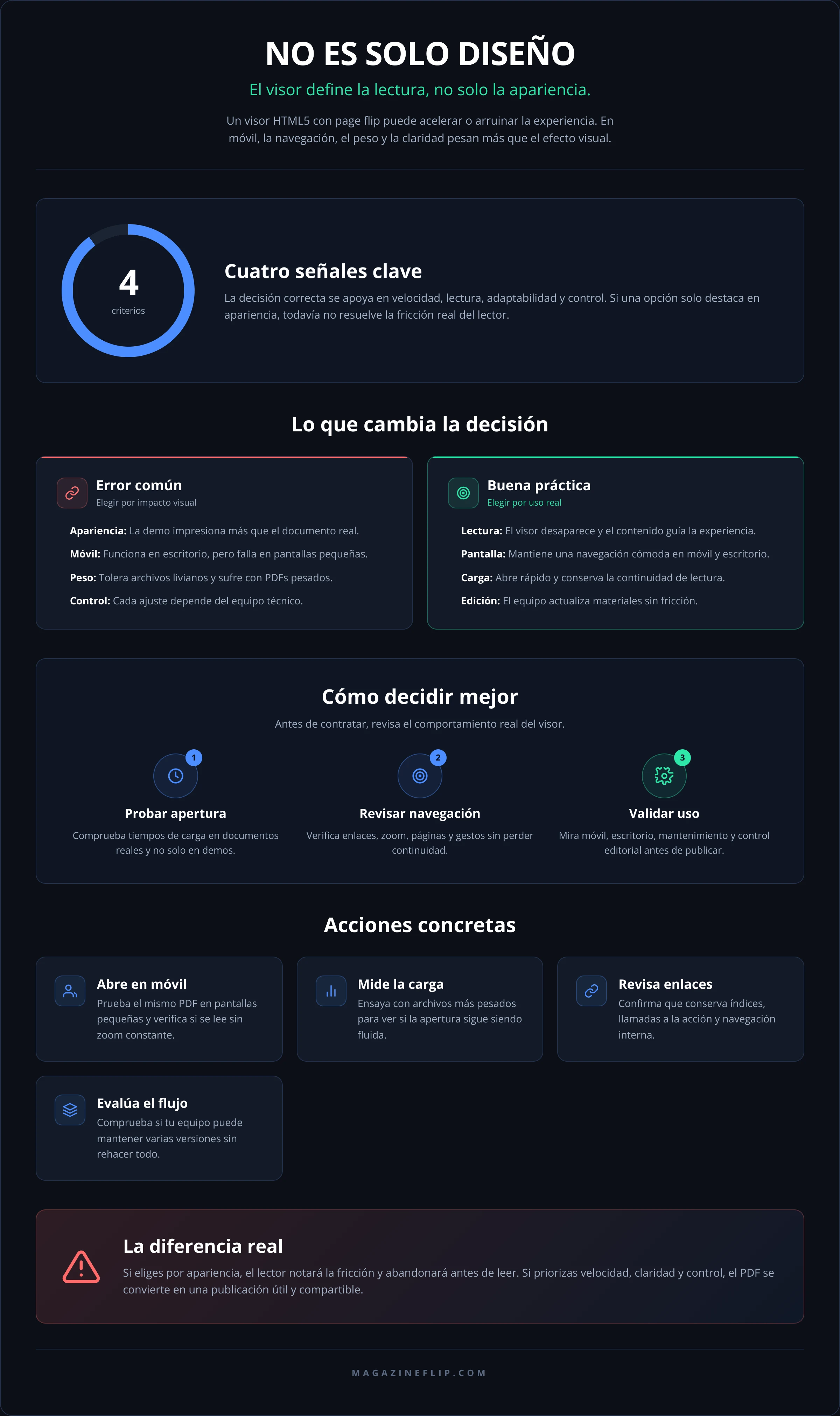NO ES SOLO DISEÑO