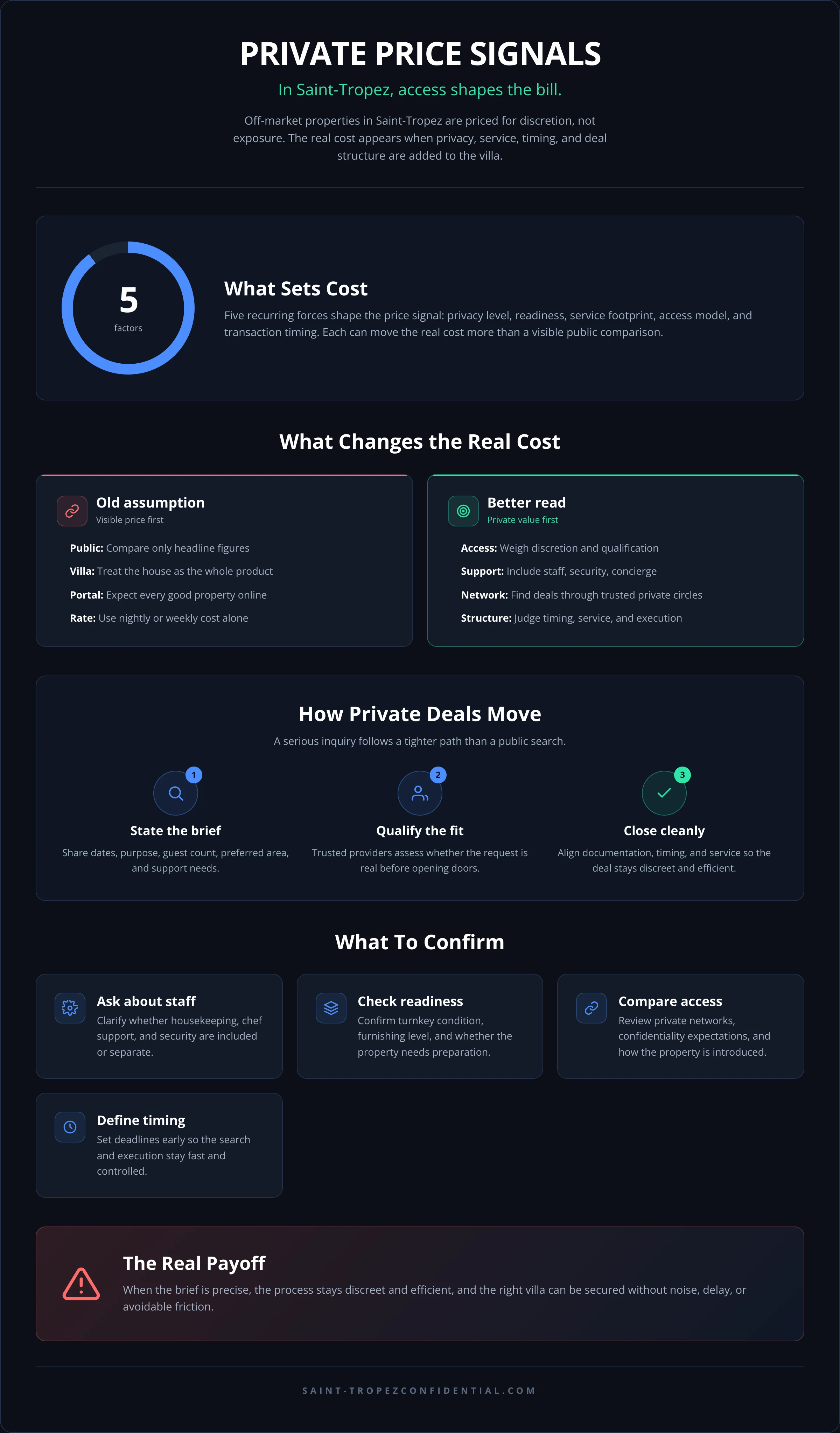PRIVATE PRICE SIGNALS