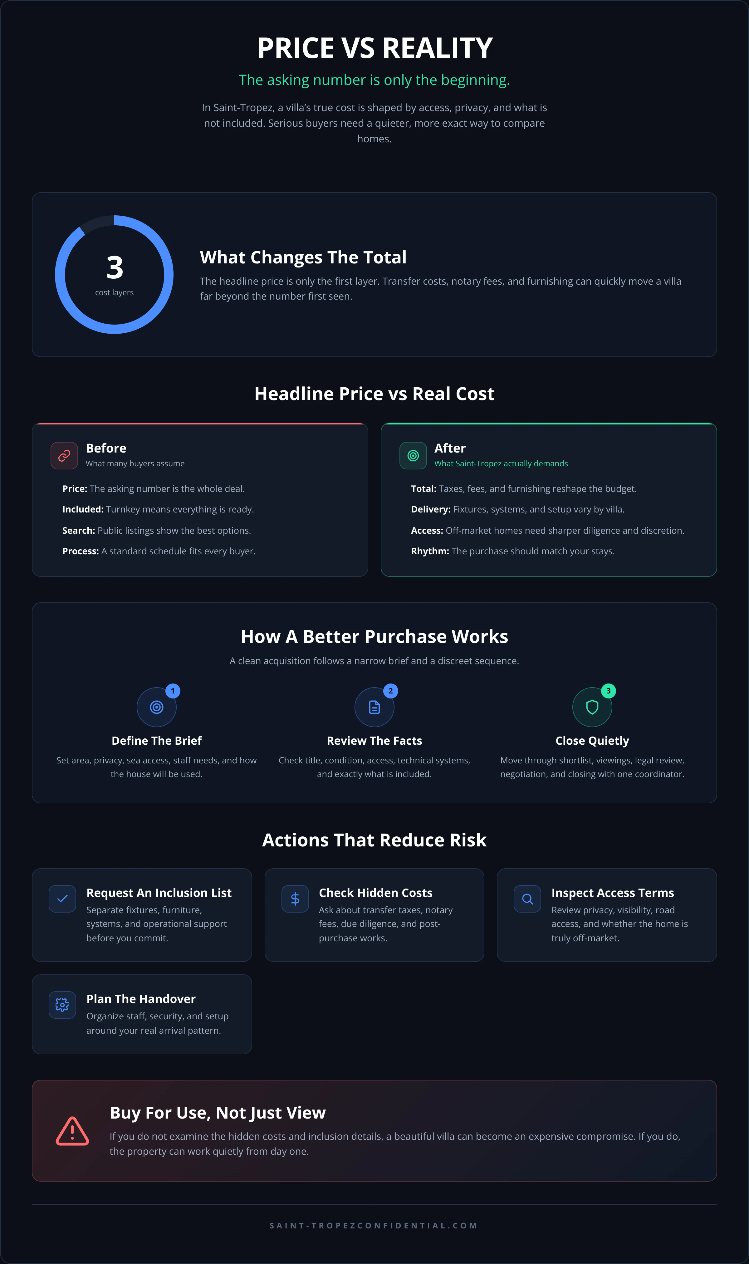PRICE VS REALITY