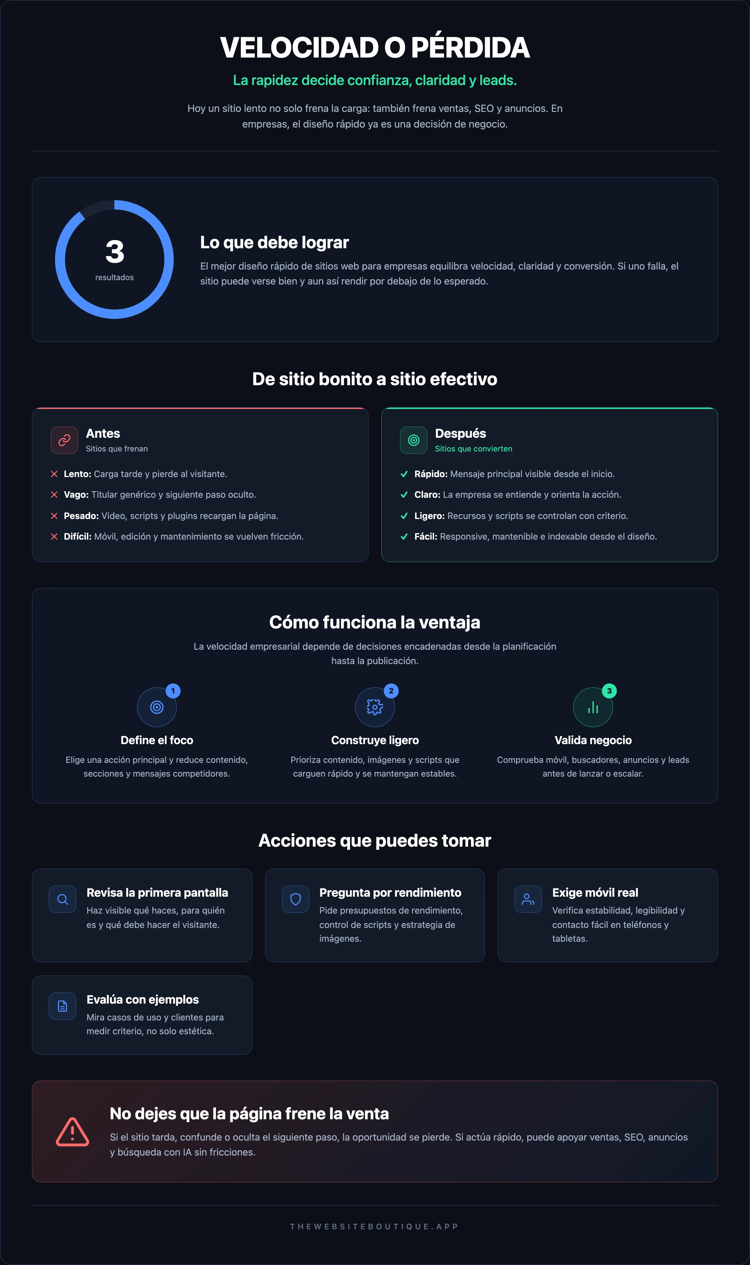 VELOCIDAD O PÉRDIDA