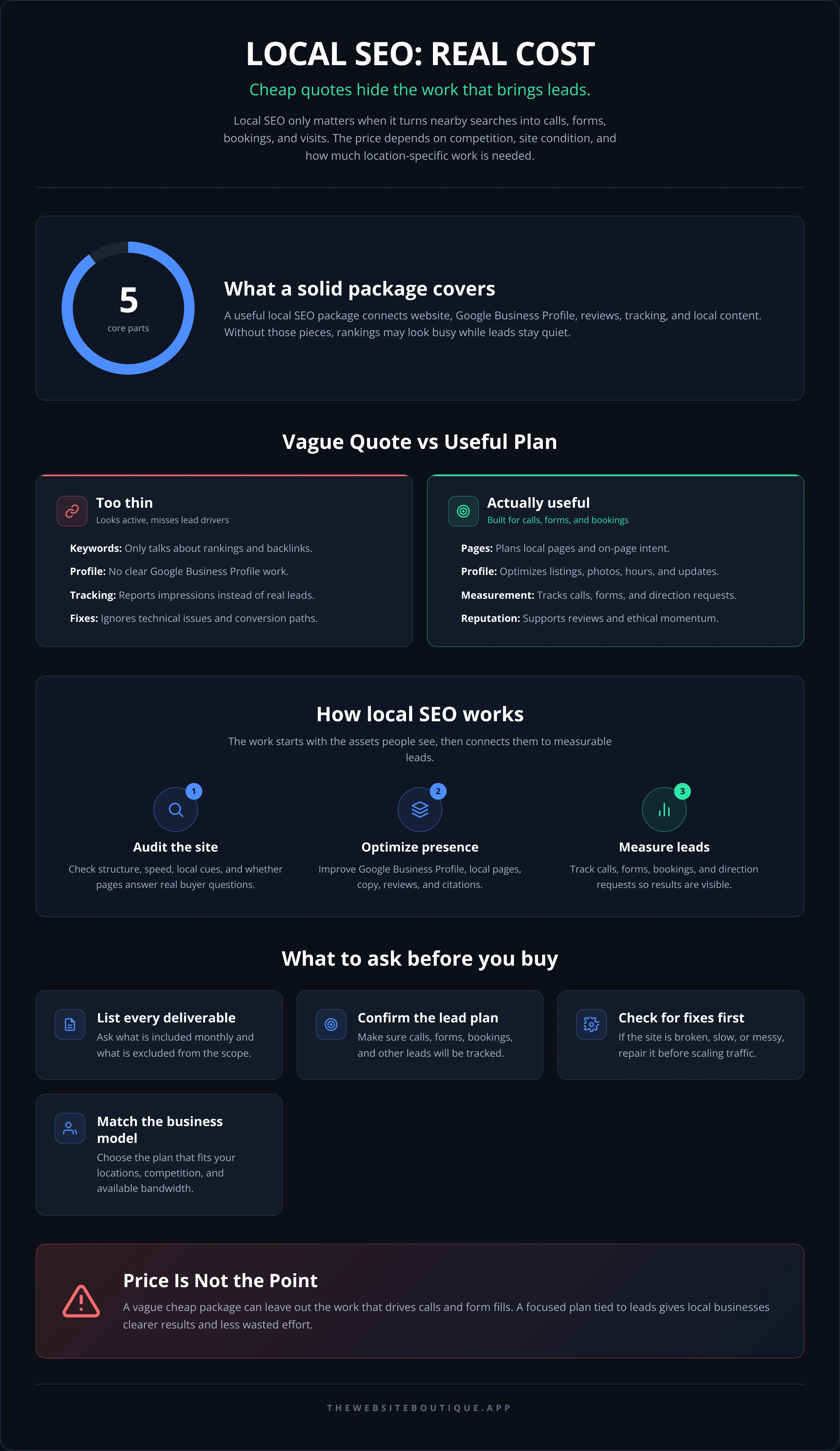 LOCAL SEO: REAL COST