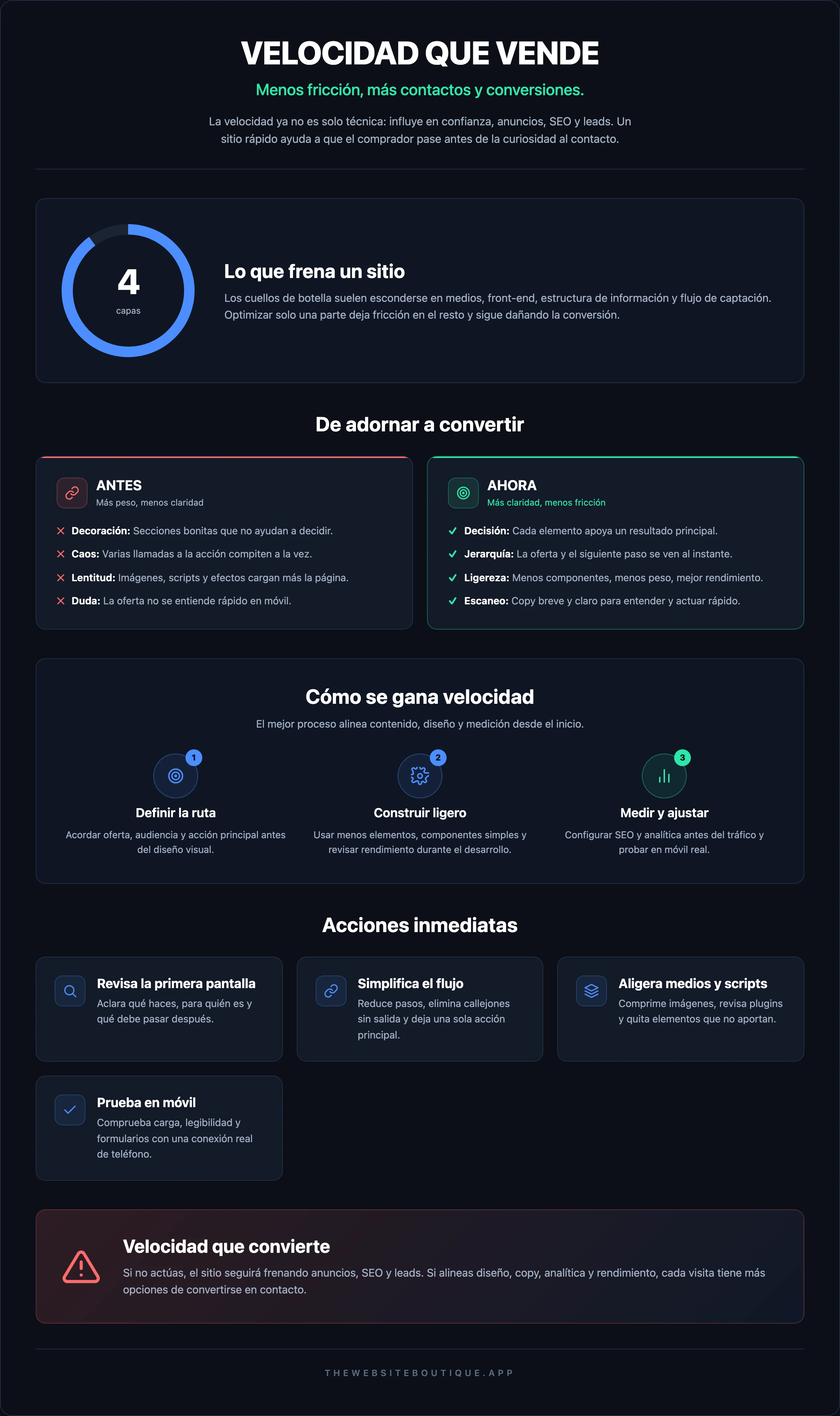 VELOCIDAD QUE VENDE