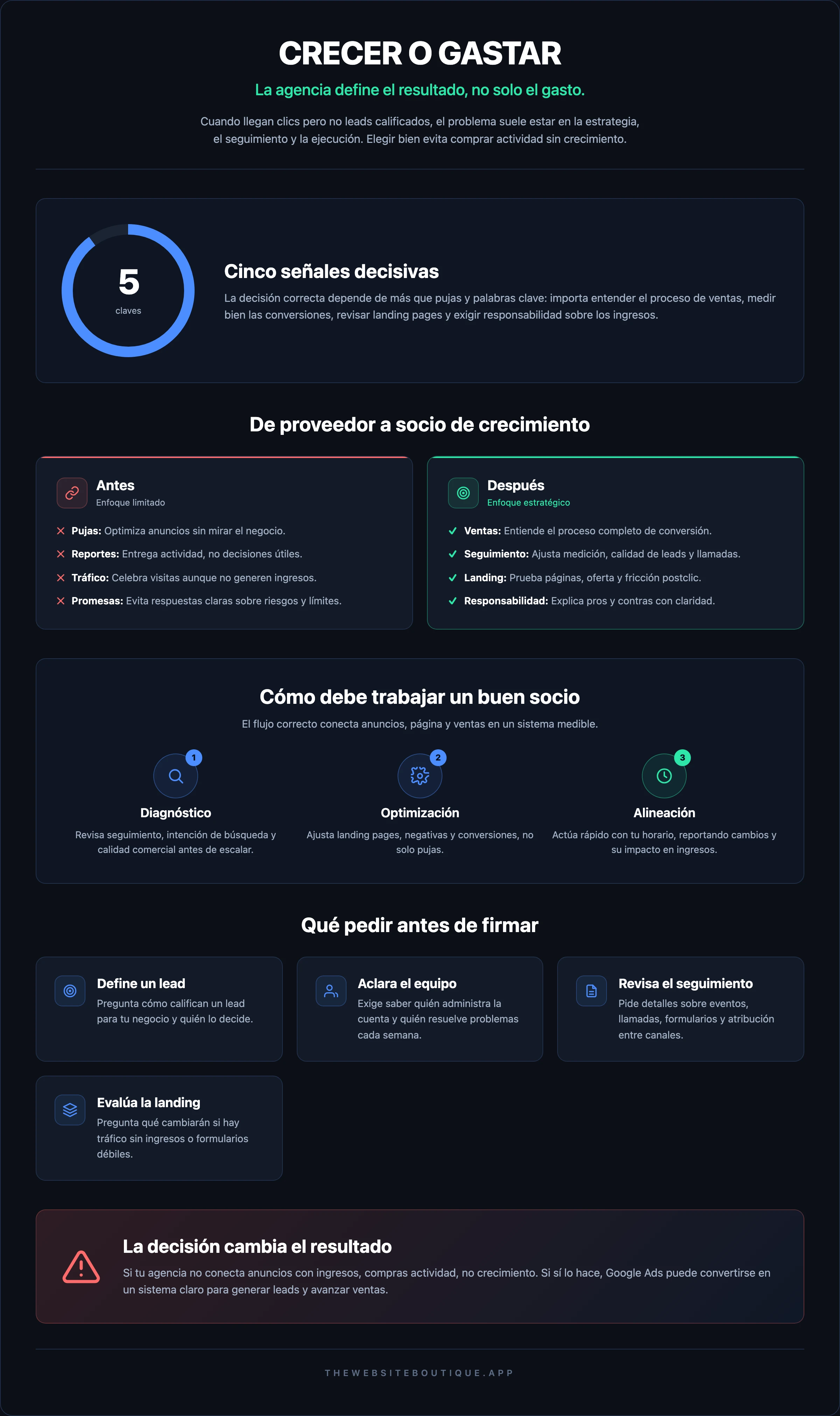 CRECER O GASTAR