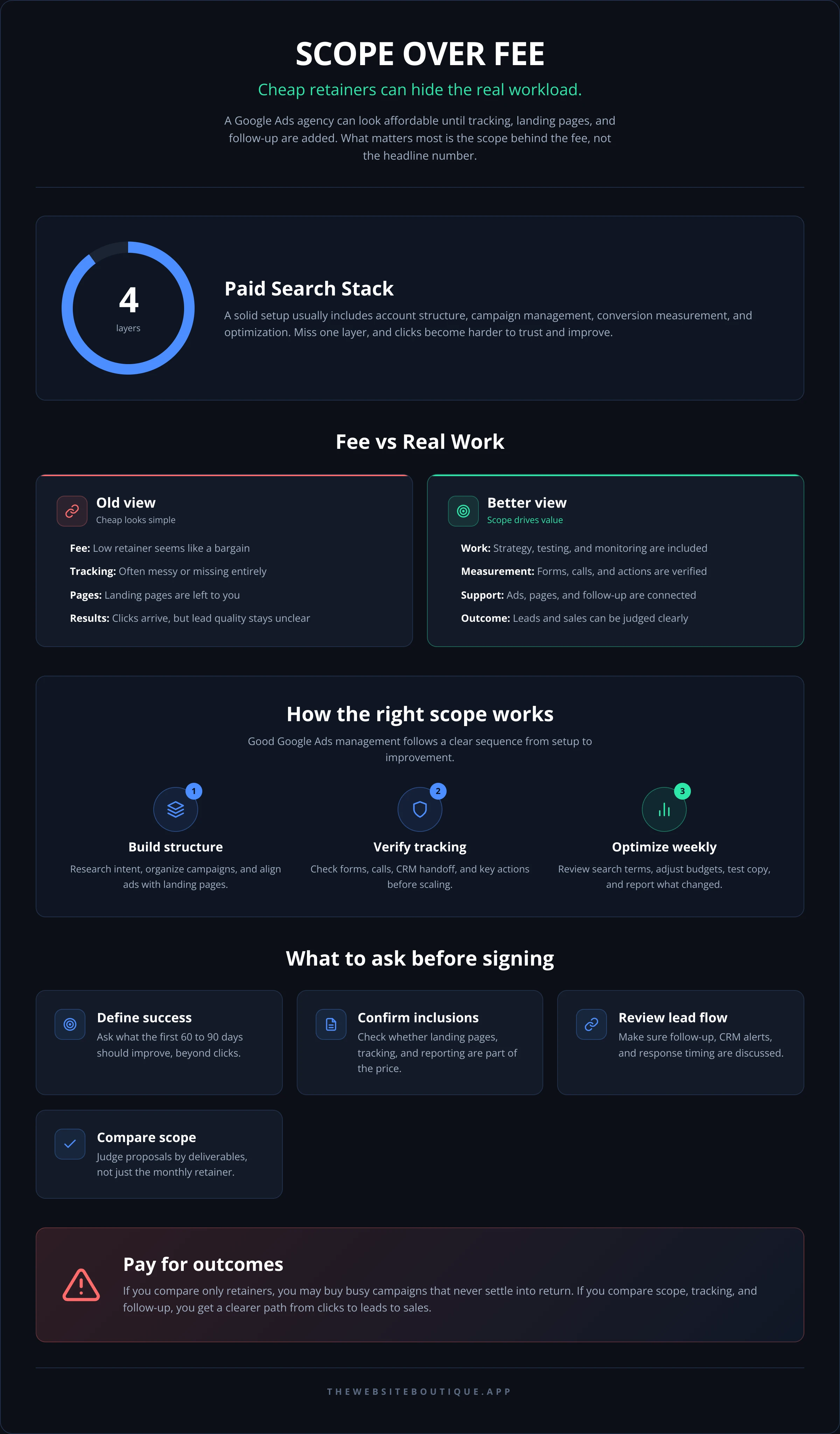 SCOPE OVER FEE