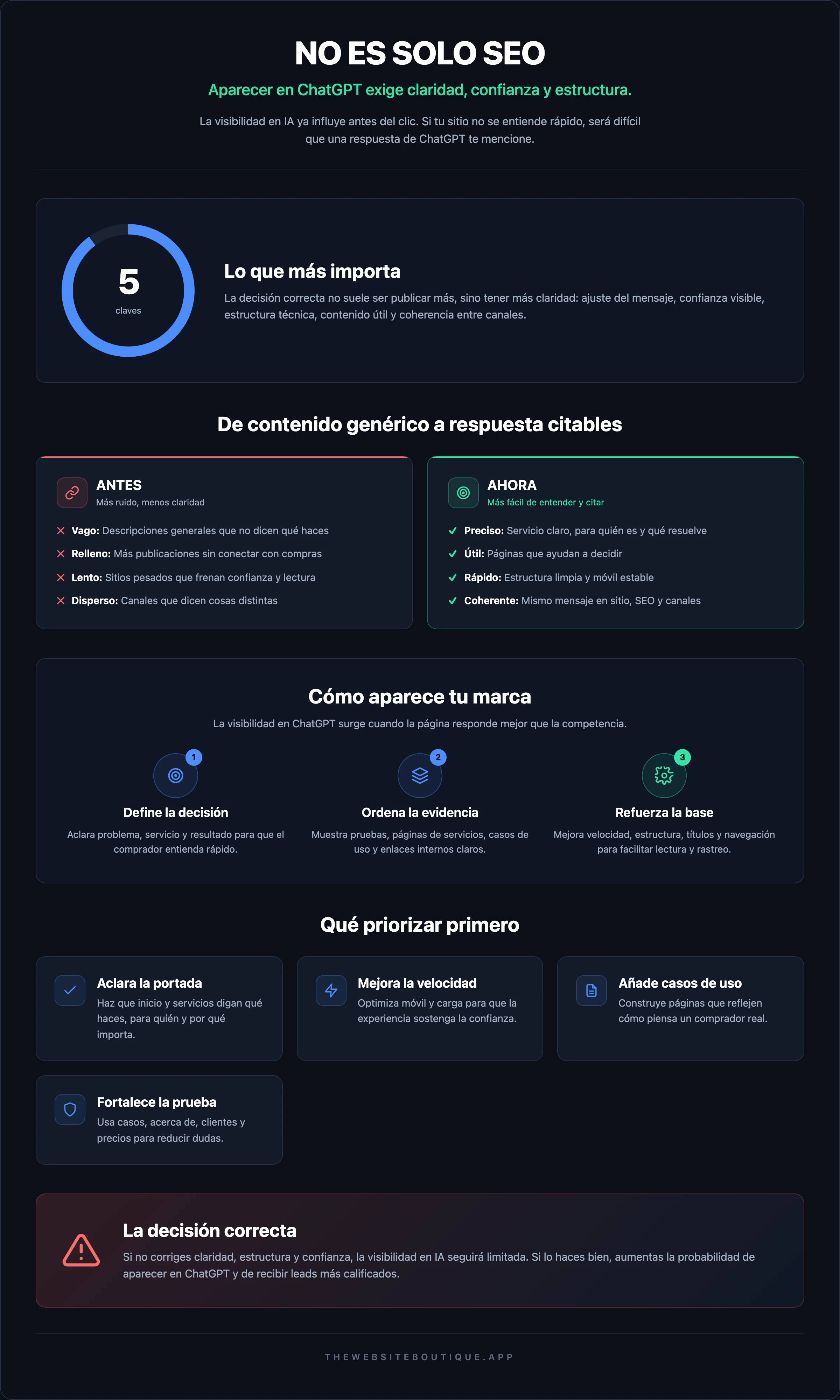 NO ES SOLO SEO
