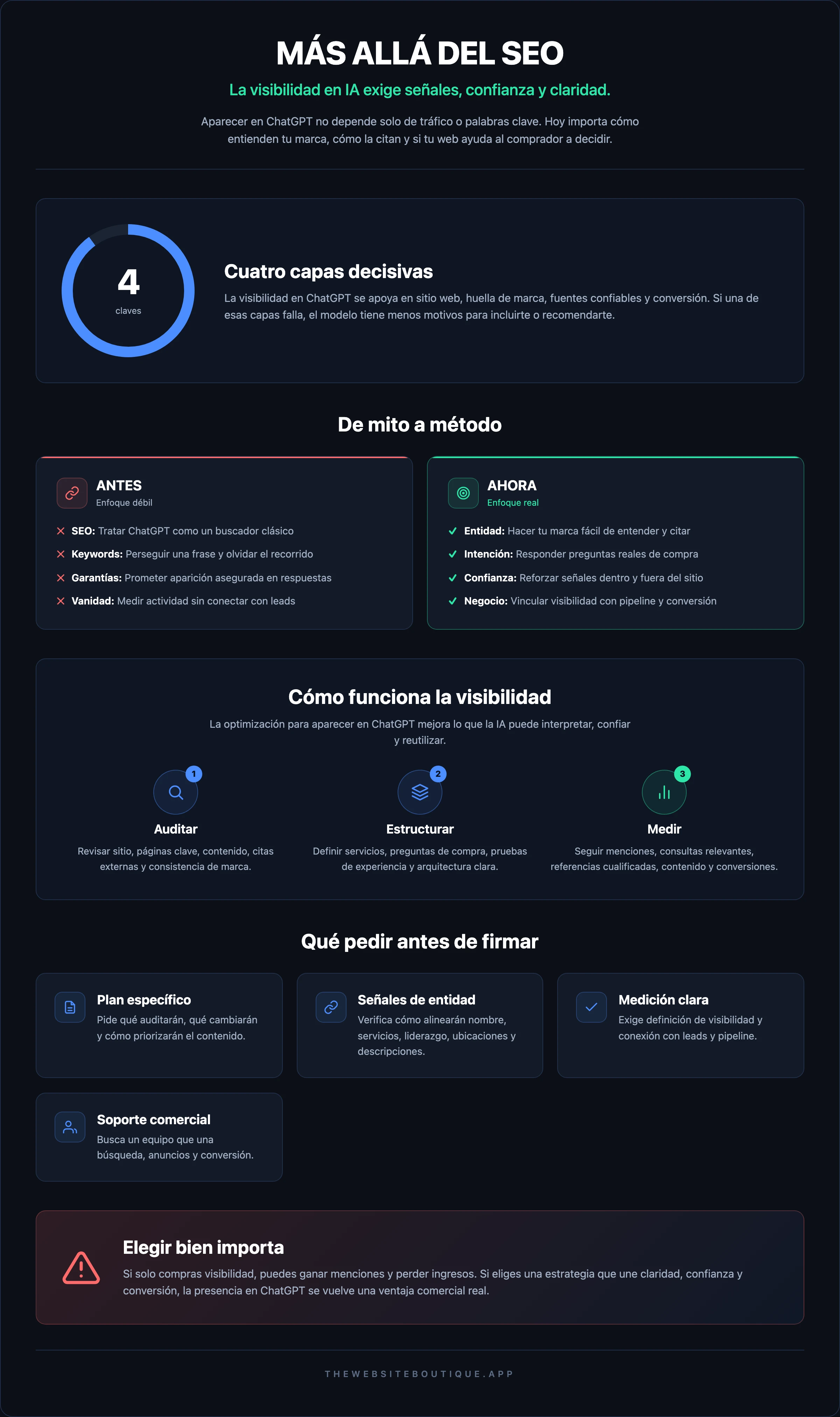 MÁS ALLÁ DEL SEO