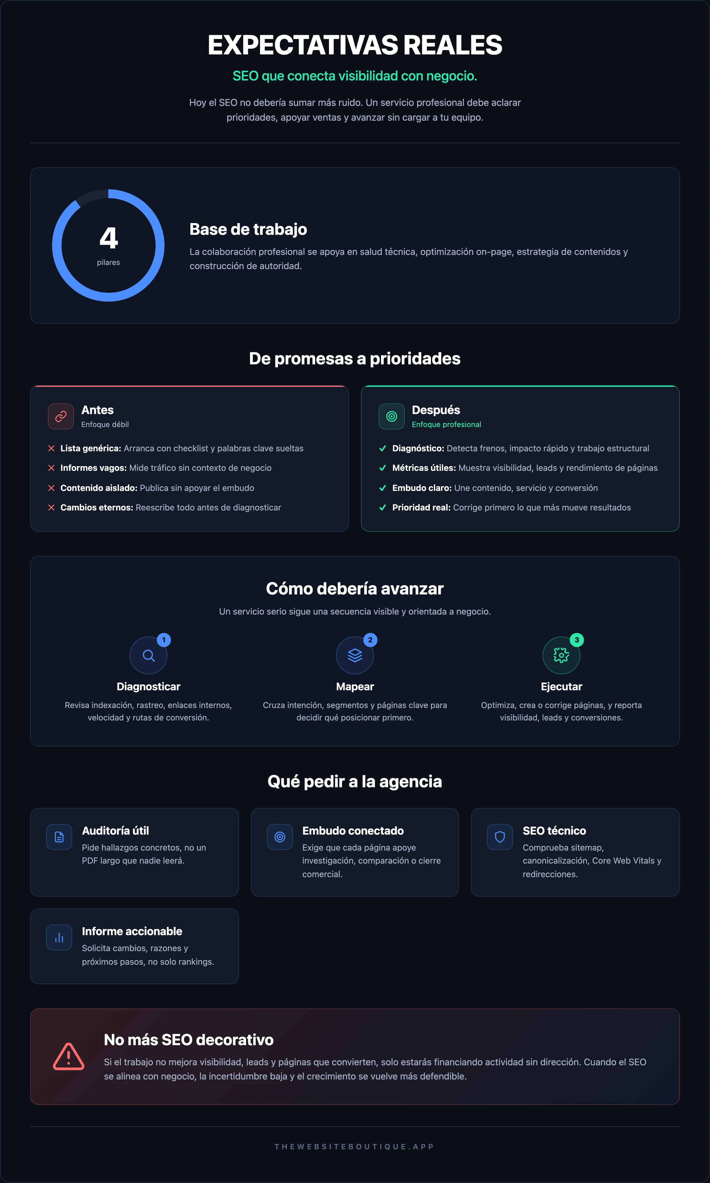 EXPECTATIVAS REALES