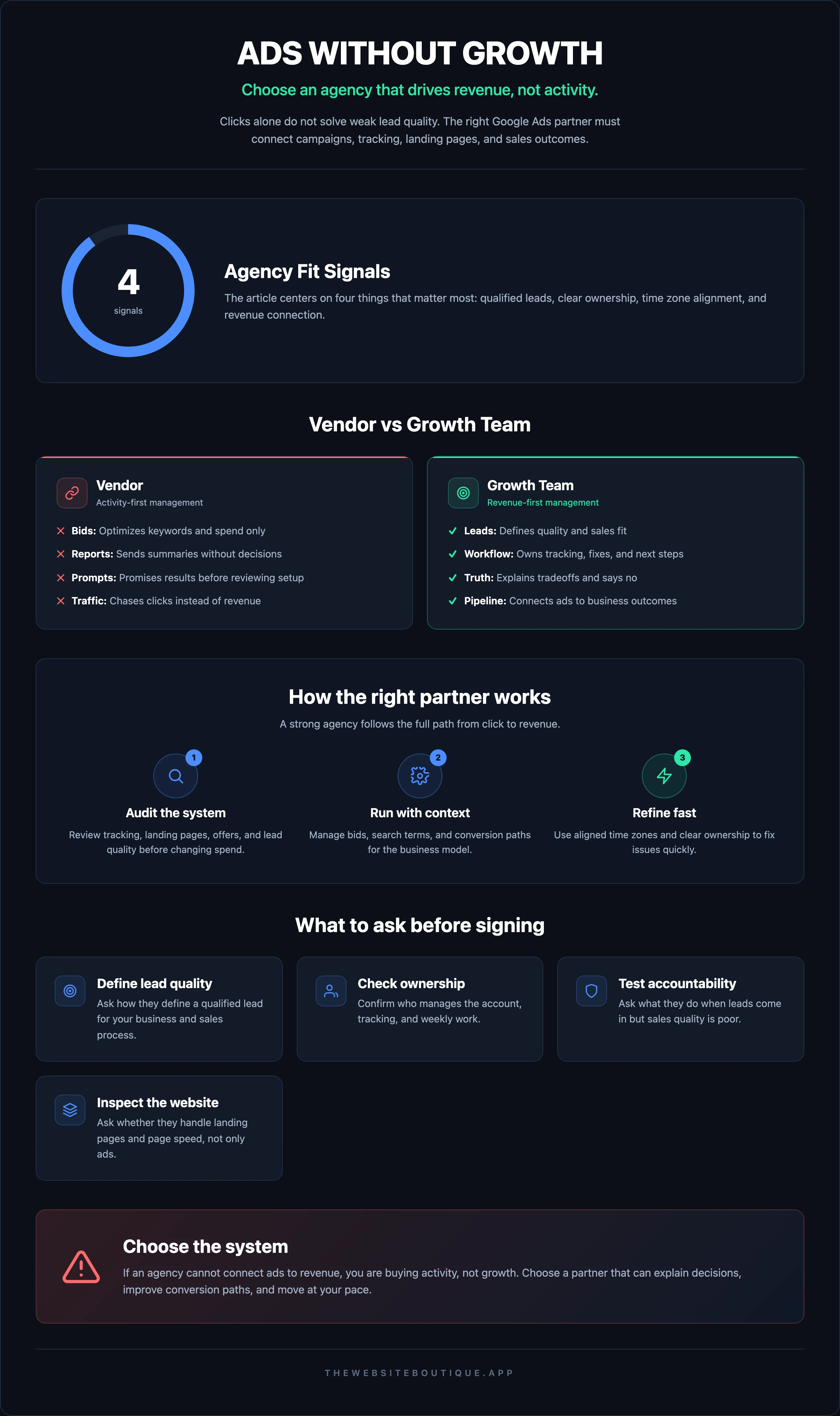 ADS WITHOUT GROWTH