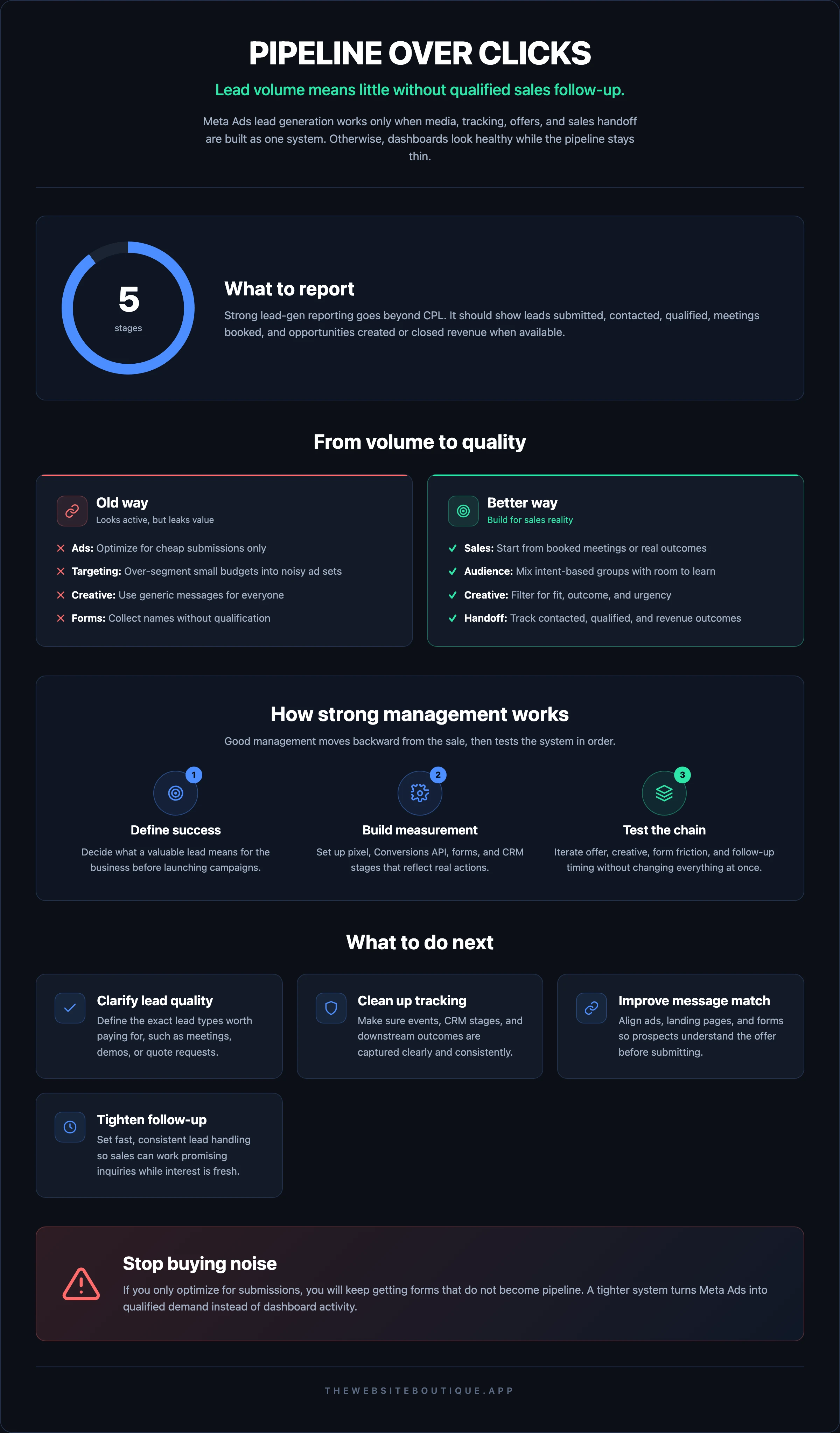 PIPELINE OVER CLICKS
