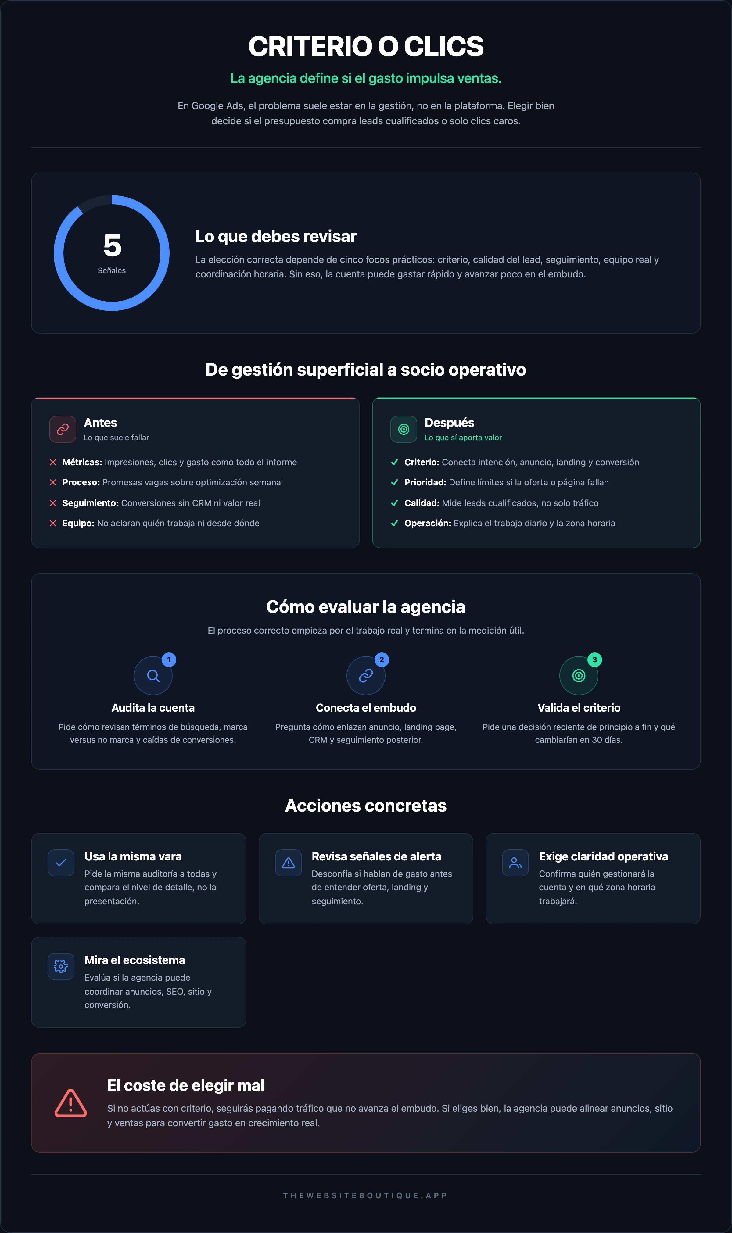 CRITERIO O CLICS