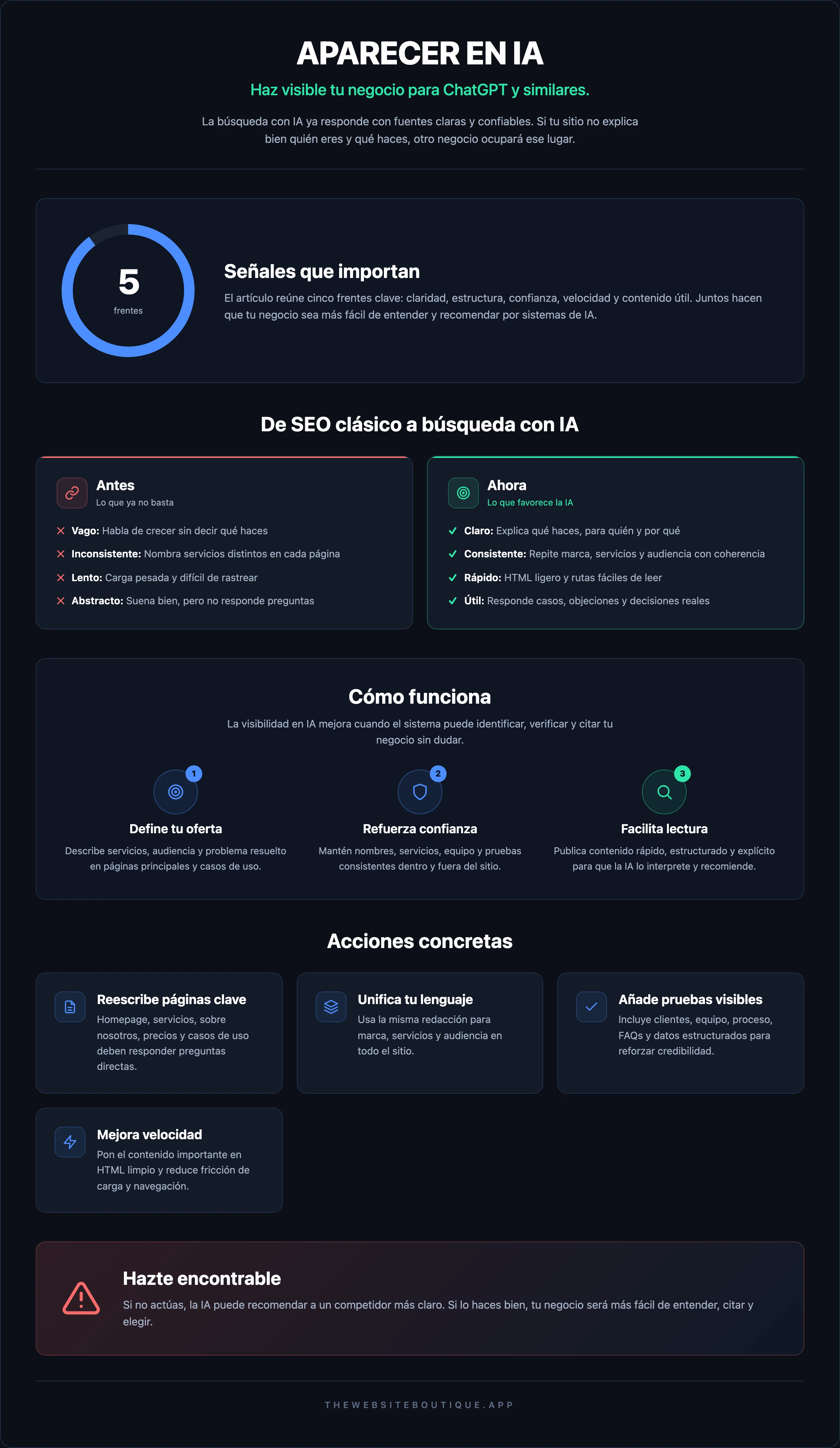 APARECER EN IA