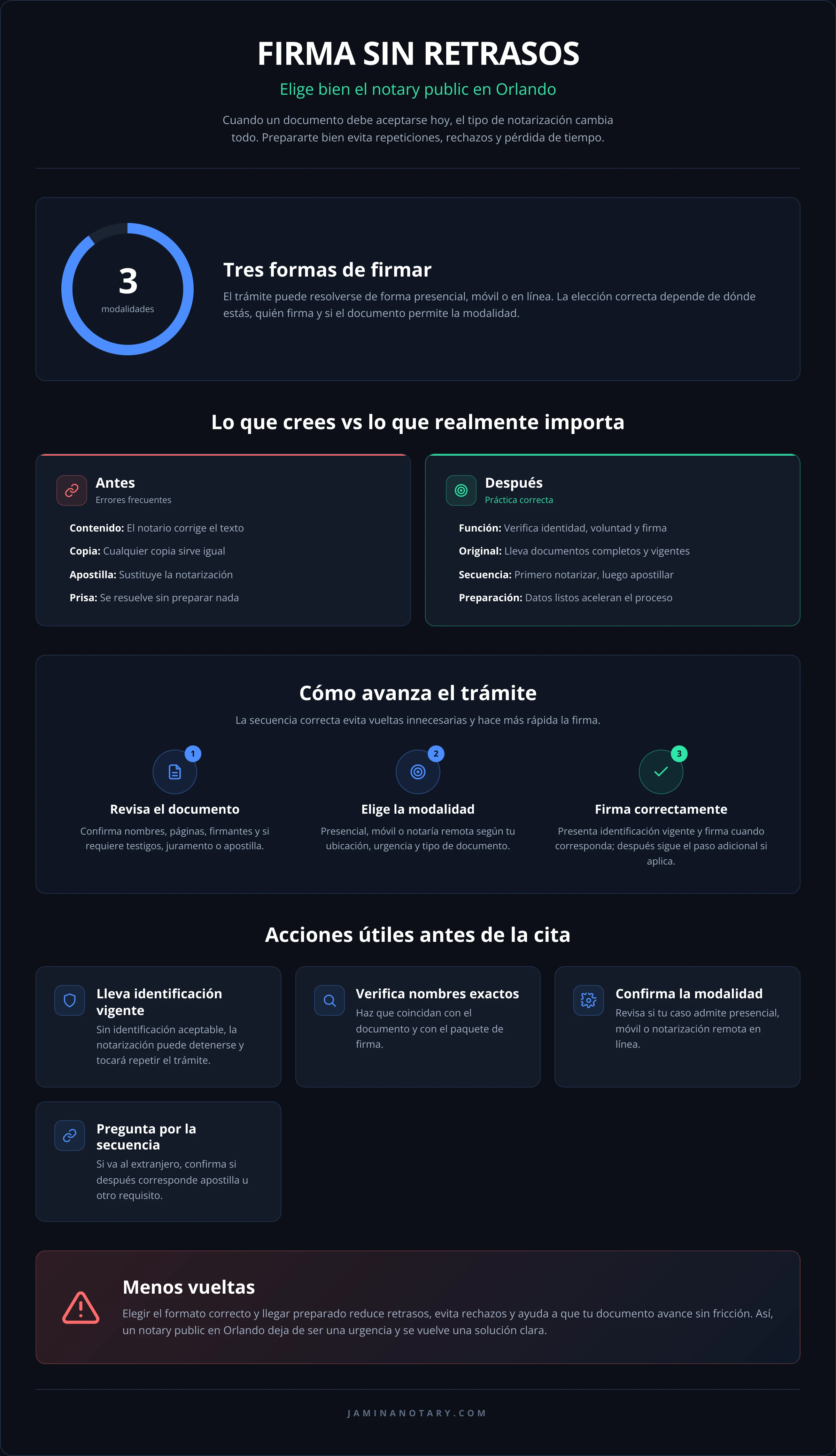 FIRMA SIN RETRASOS