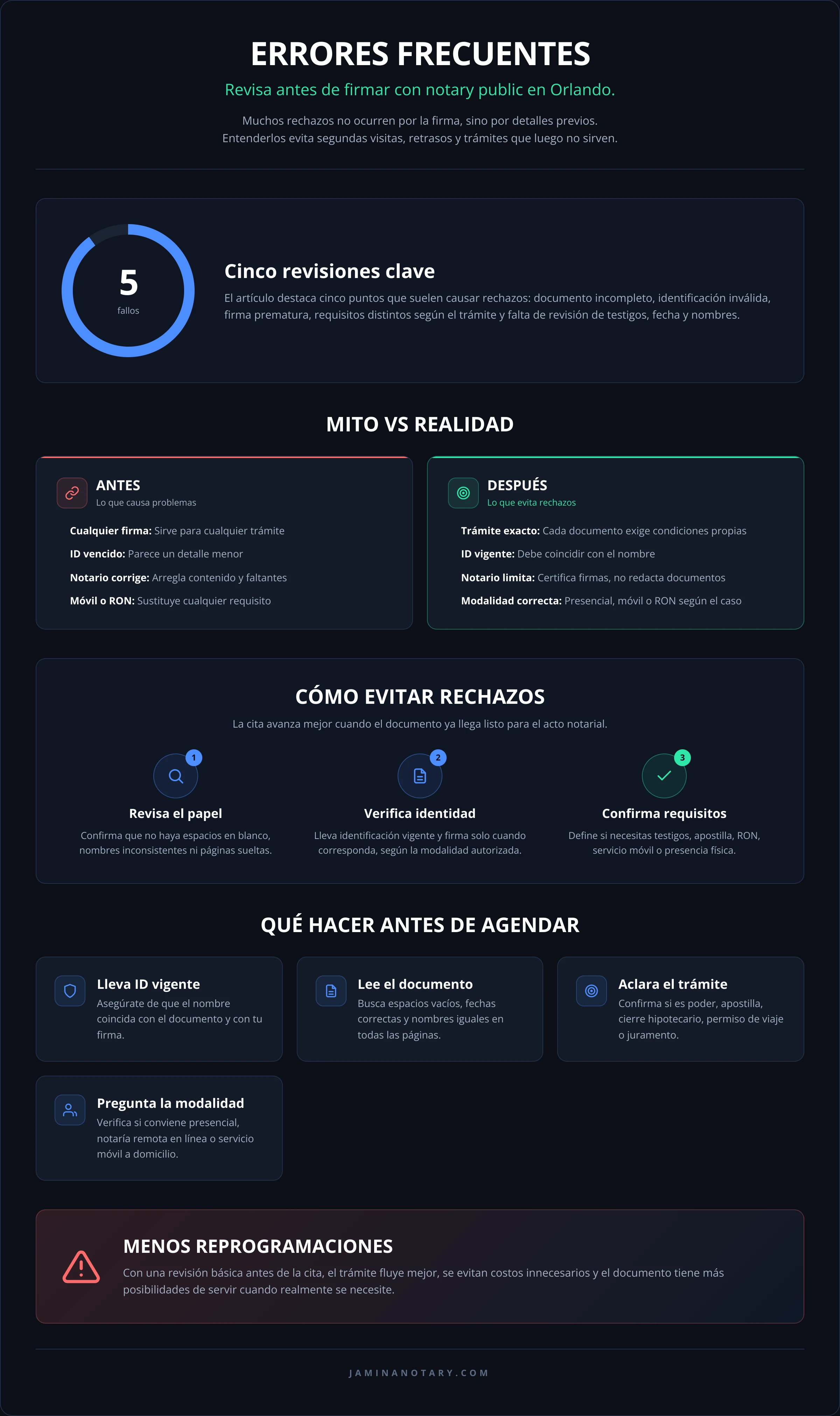 ERRORES FRECUENTES