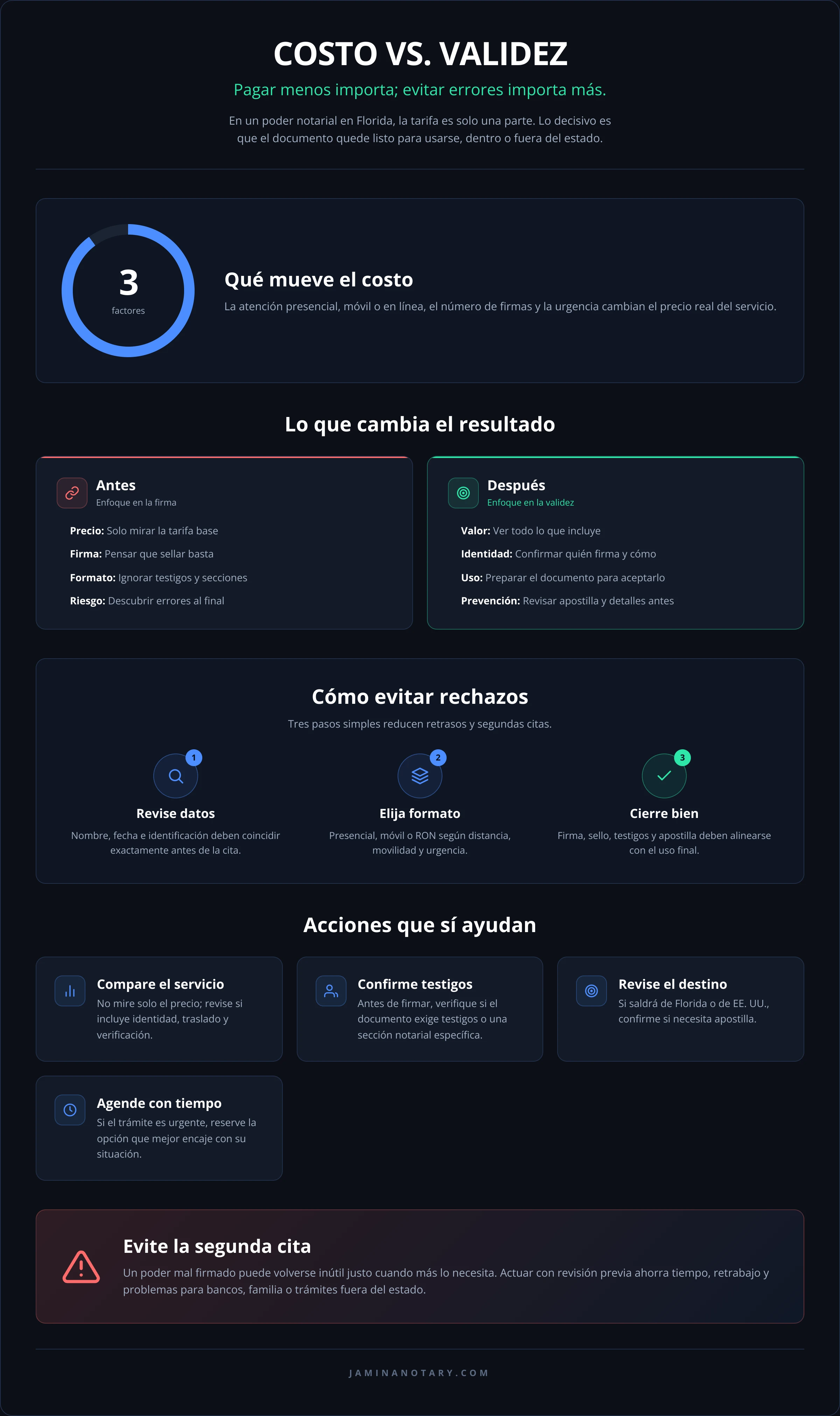COSTO VS. VALIDEZ