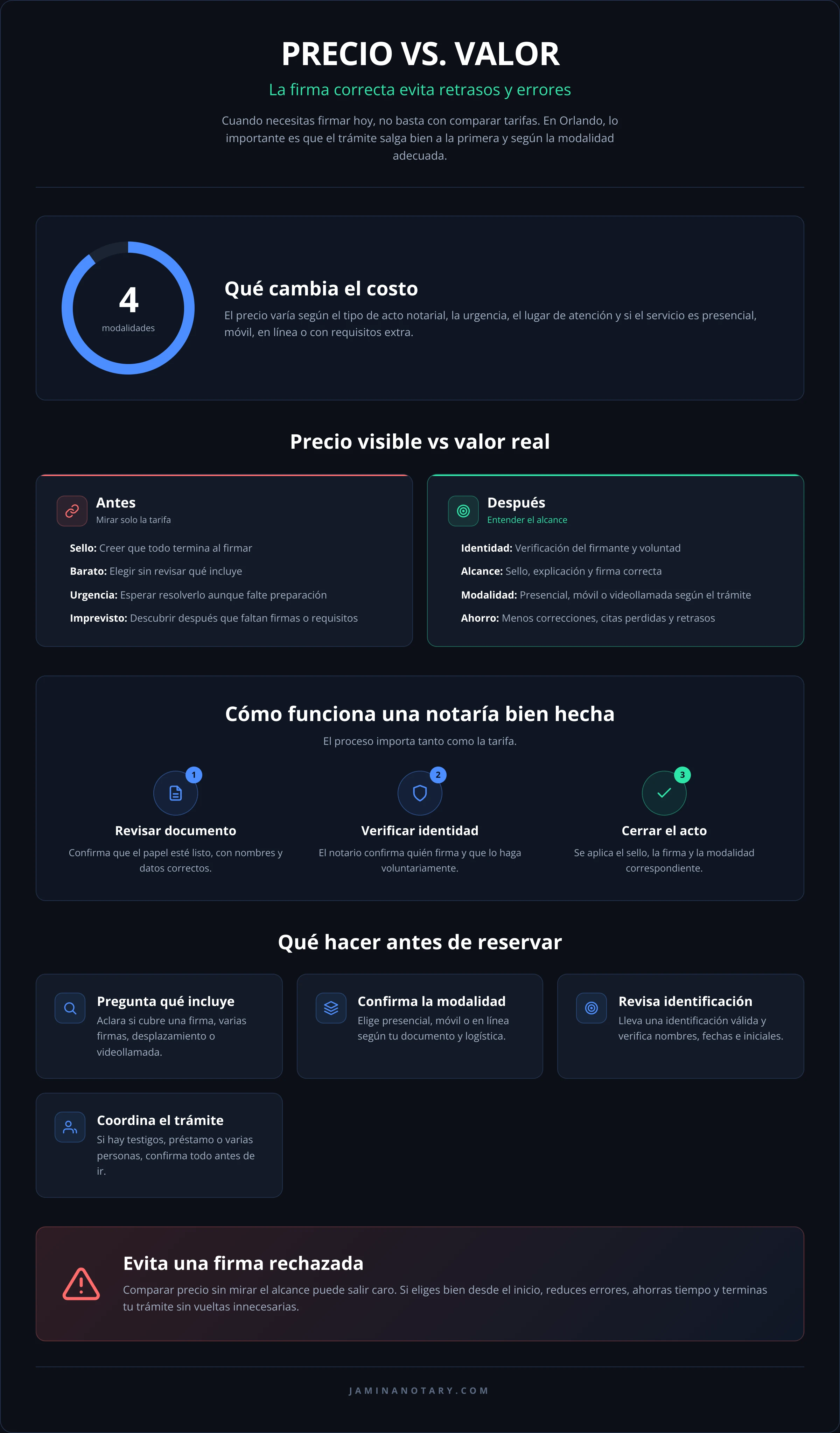 PRECIO VS. VALOR