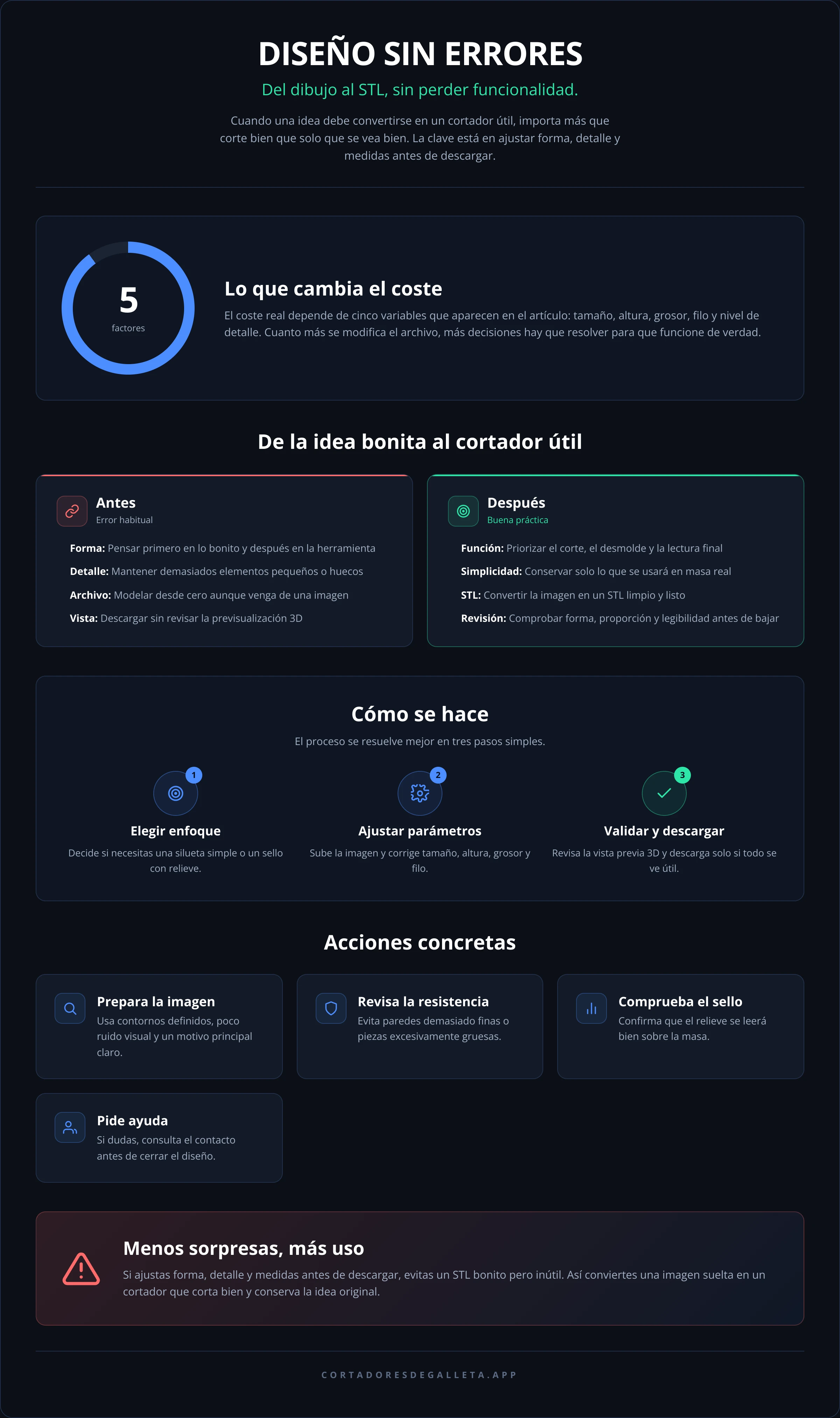 DISEÑO SIN ERRORES