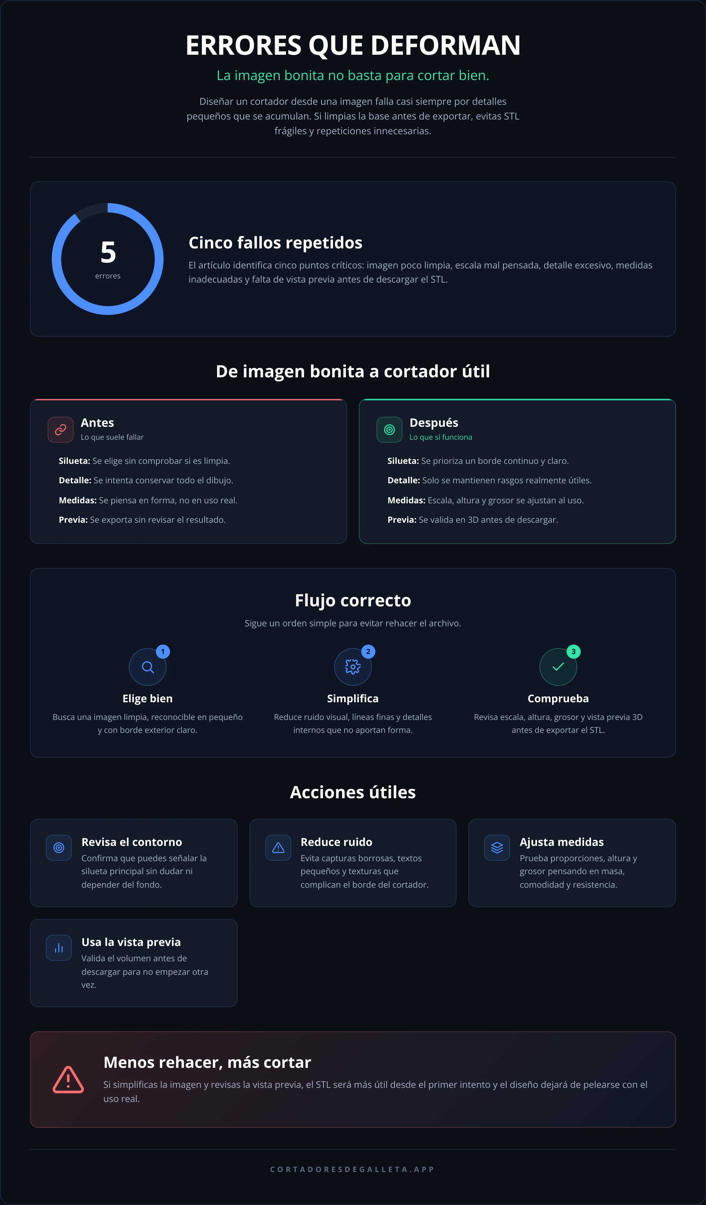 ERRORES QUE DEFORMAN