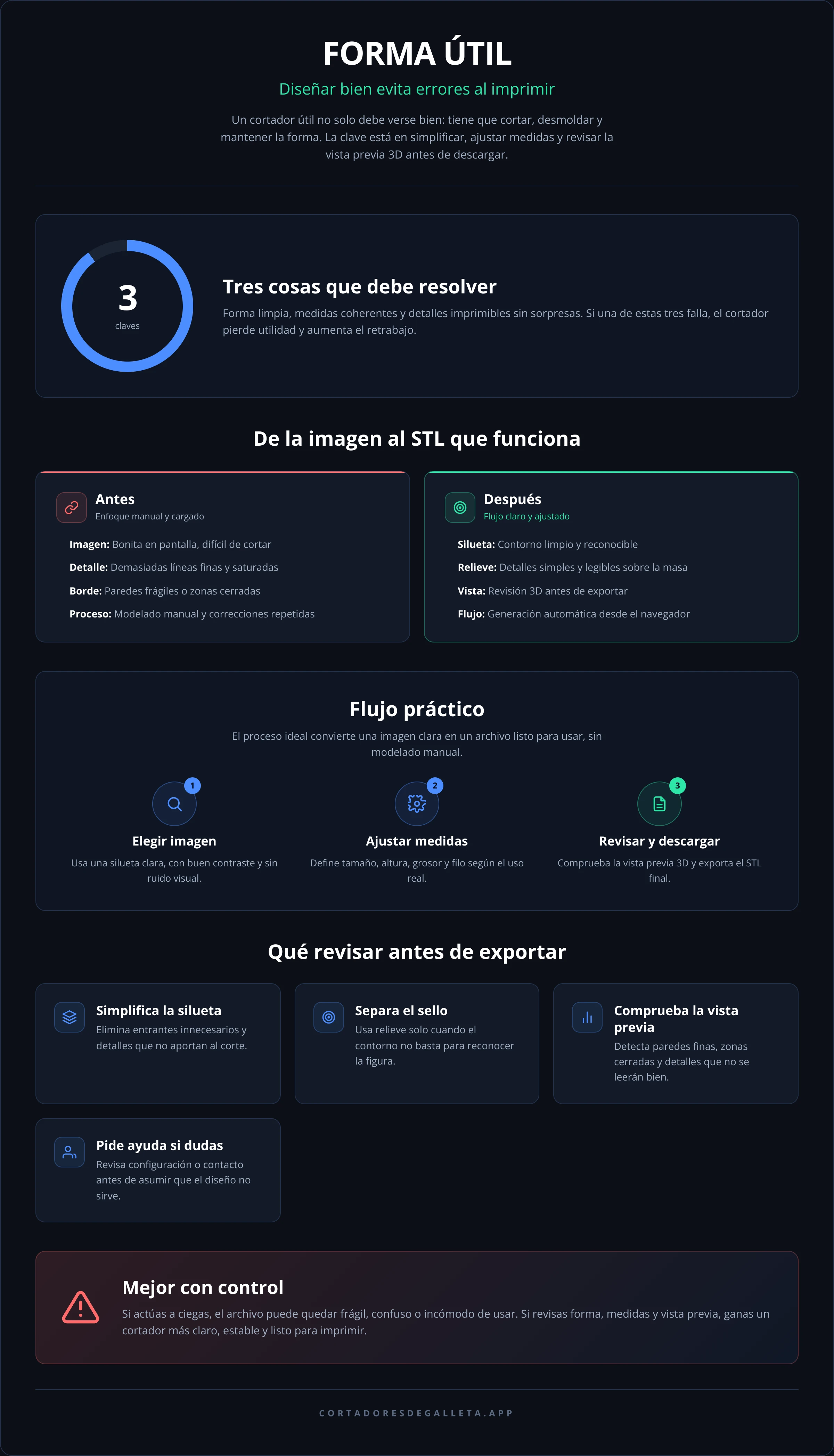 FORMA ÚTIL