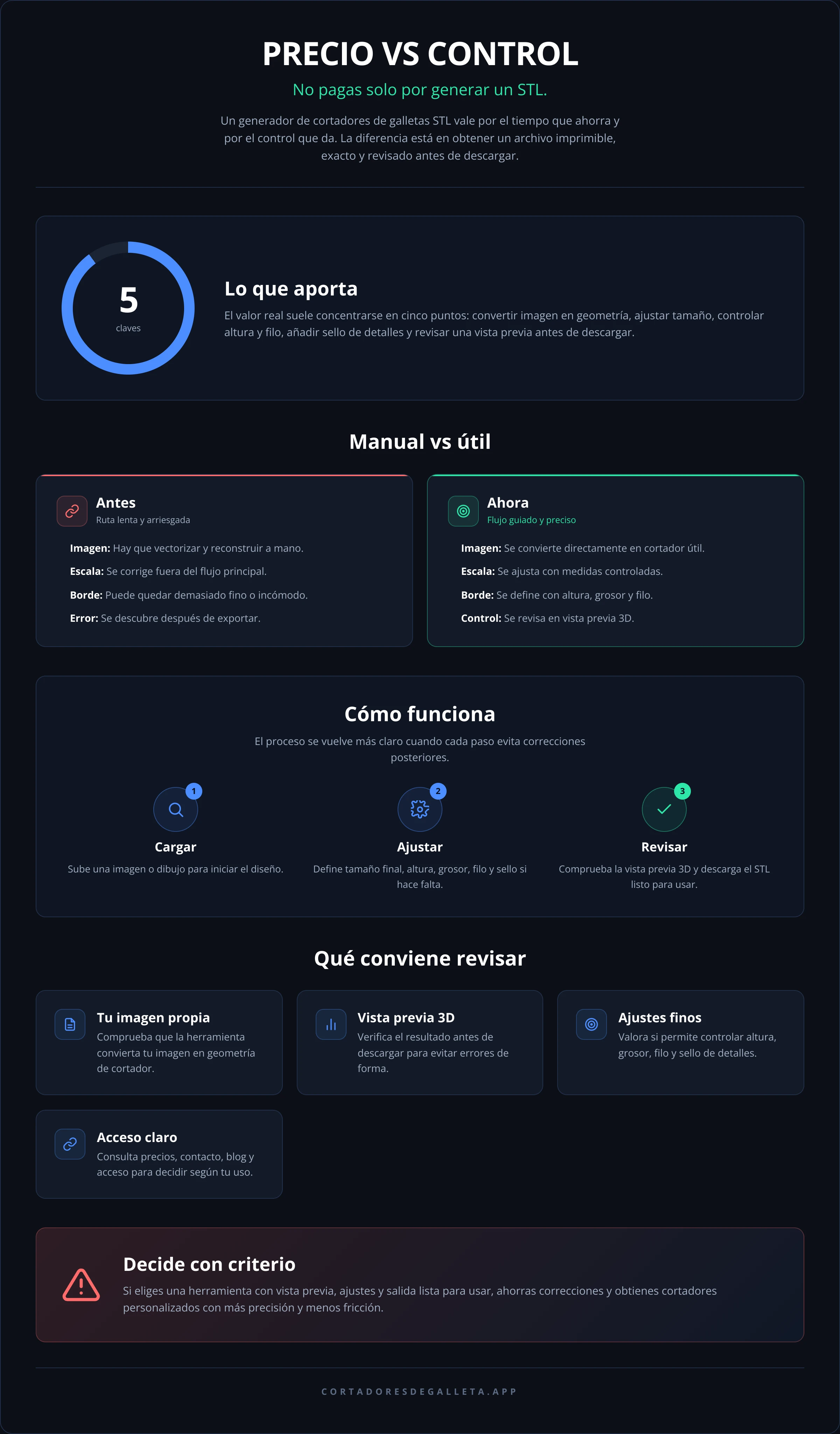 PRECIO VS CONTROL