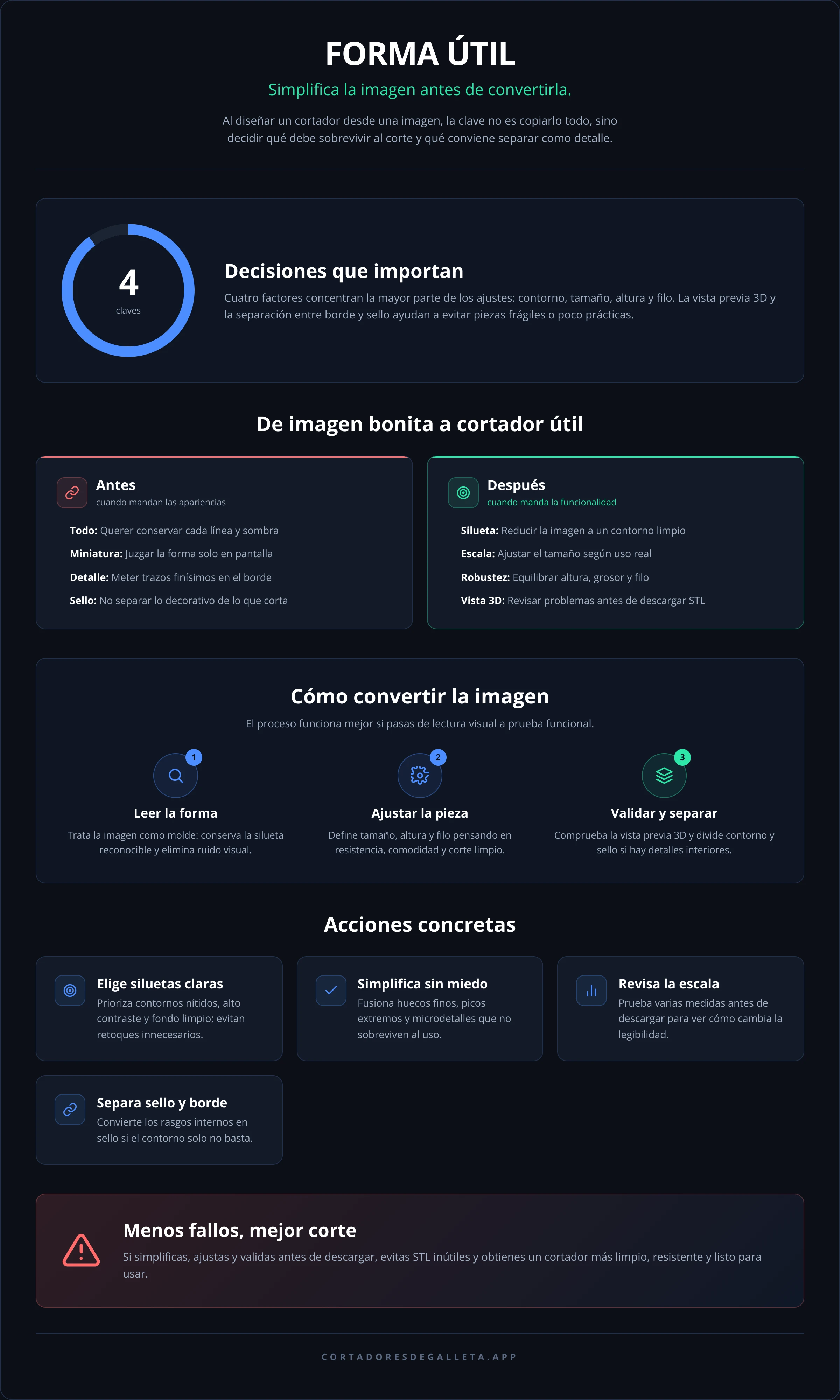 FORMA ÚTIL