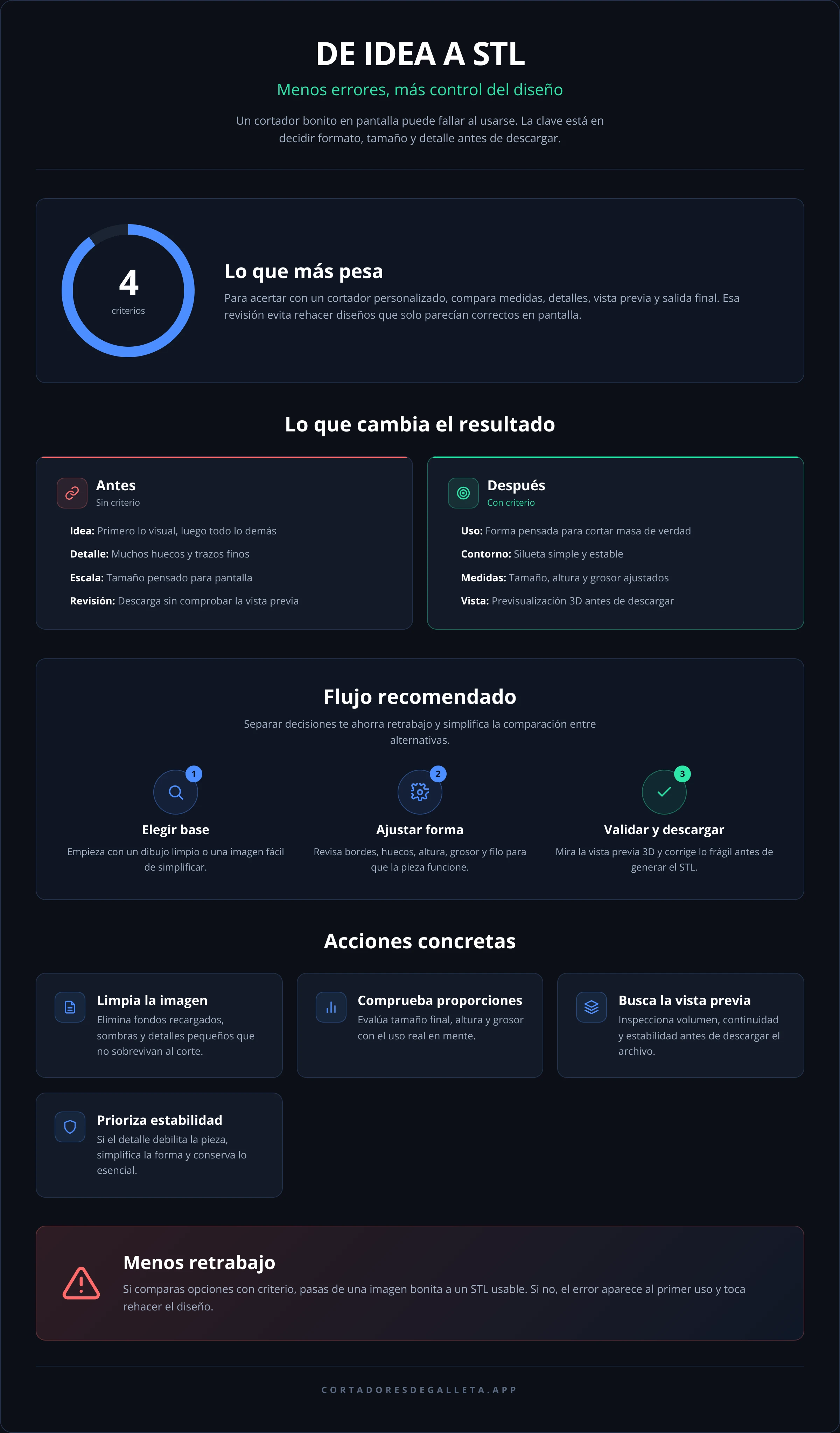 DE IDEA A STL