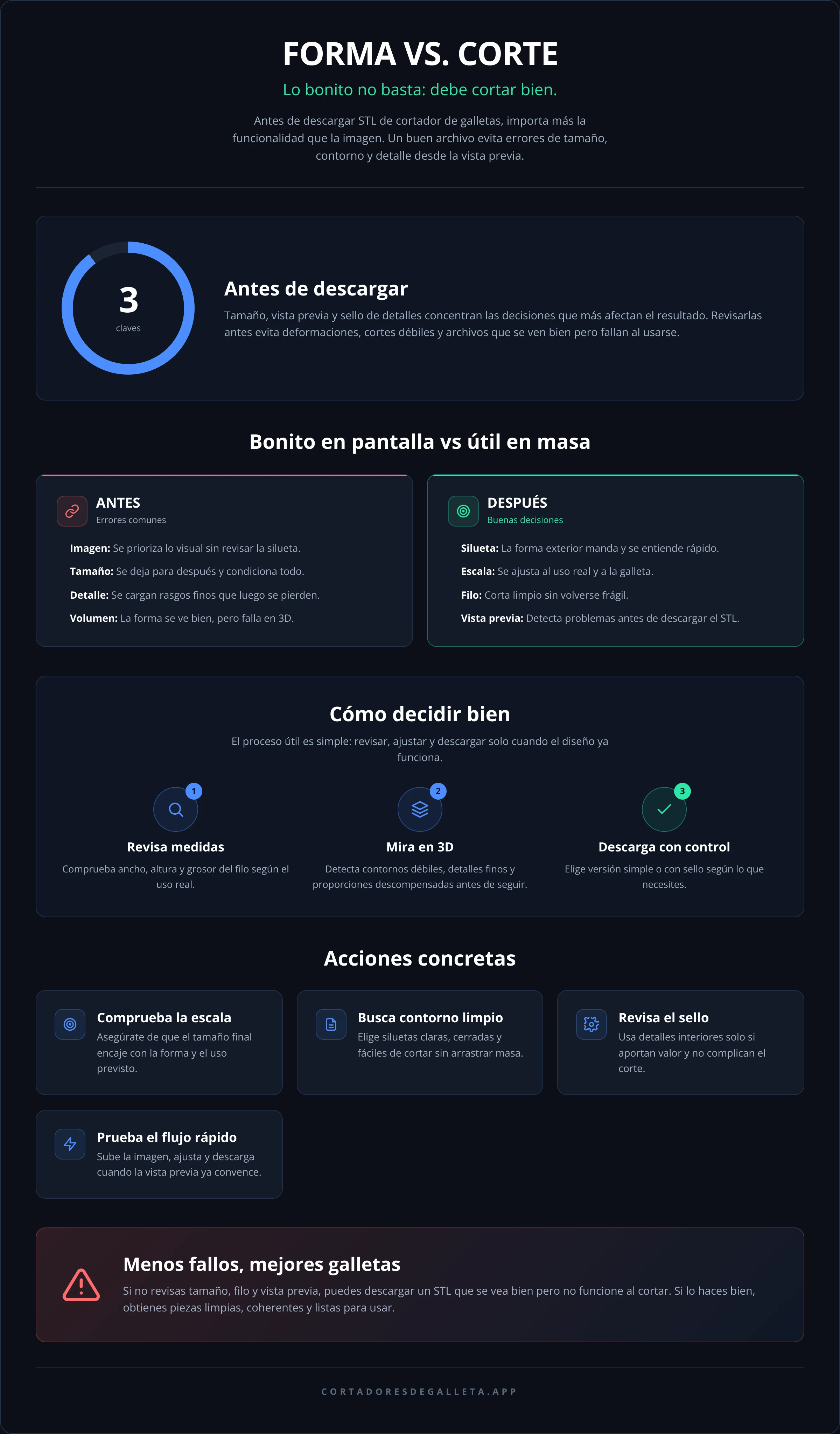FORMA VS. CORTE