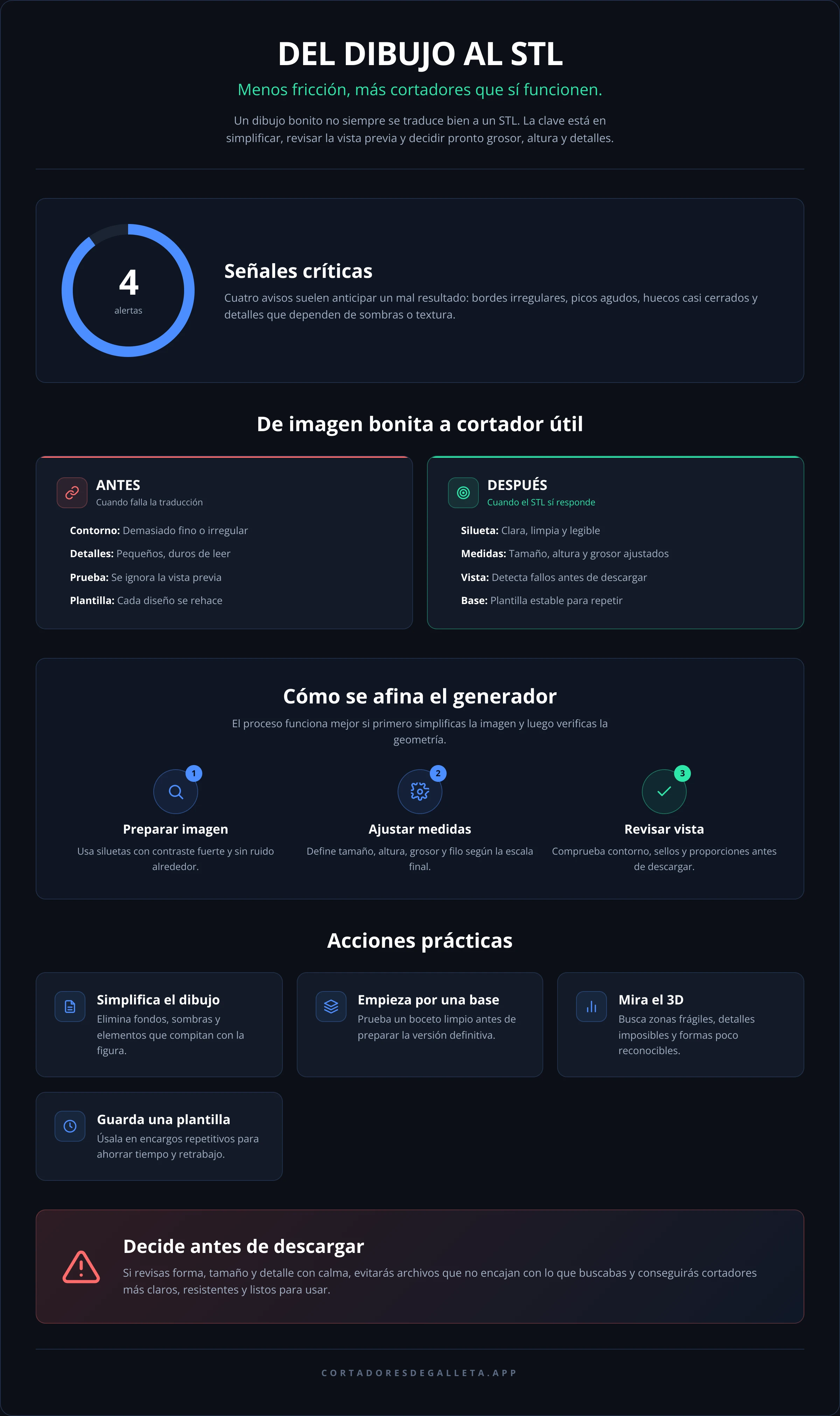 DEL DIBUJO AL STL