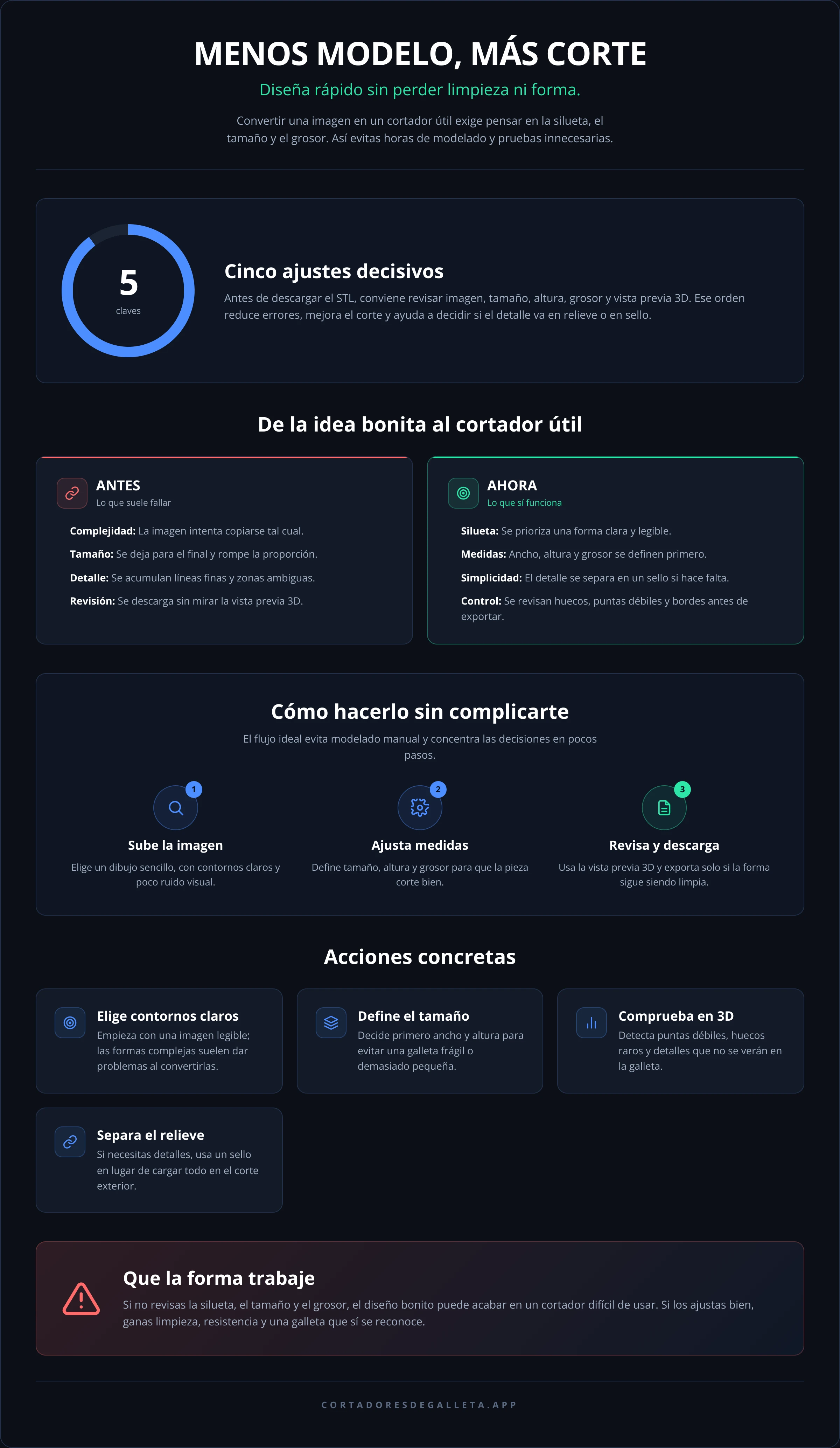 MENOS MODELO, MÁS CORTE