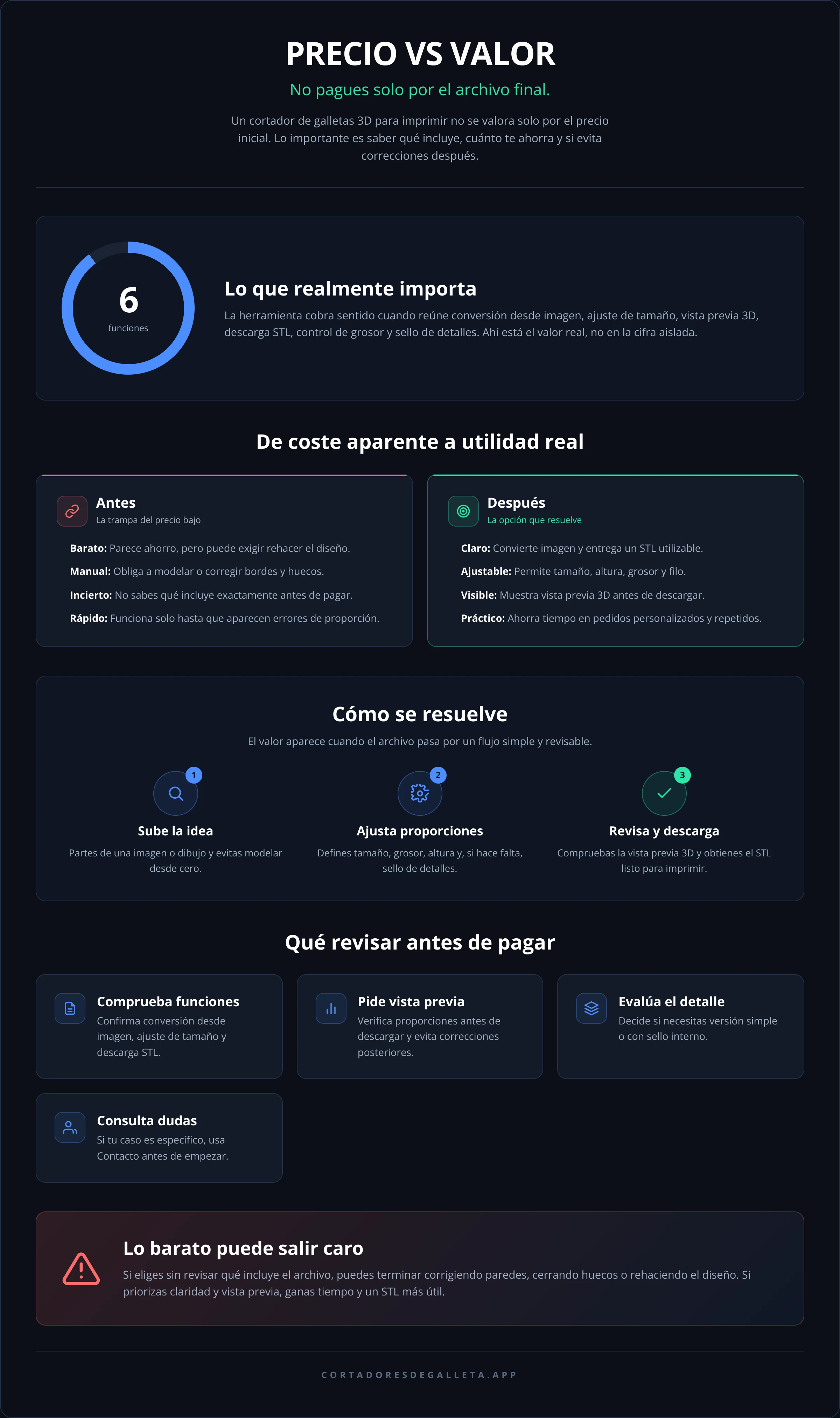 PRECIO VS VALOR