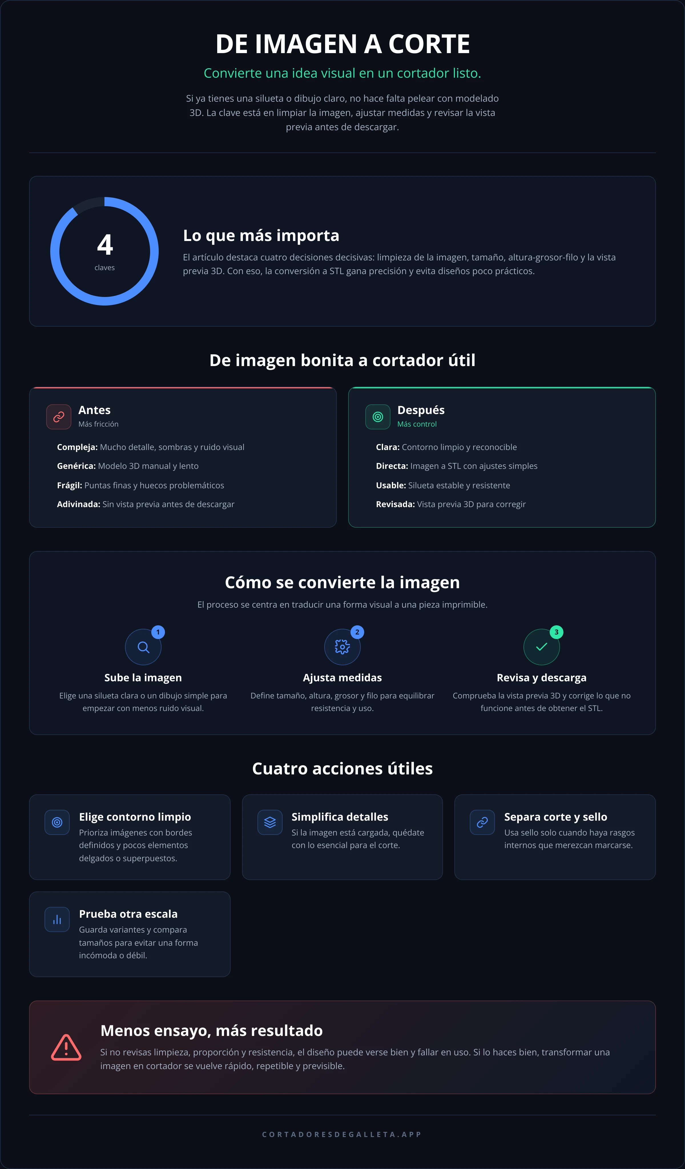DE IMAGEN A CORTE