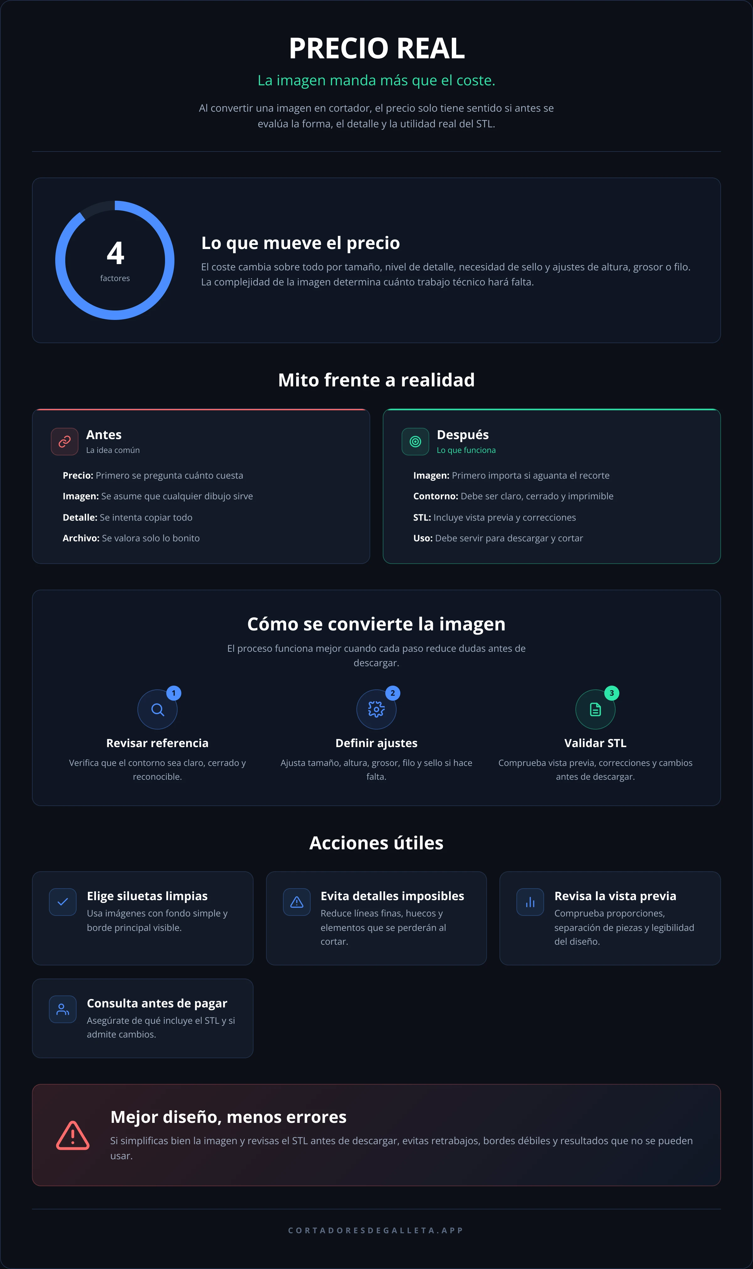 PRECIO REAL
