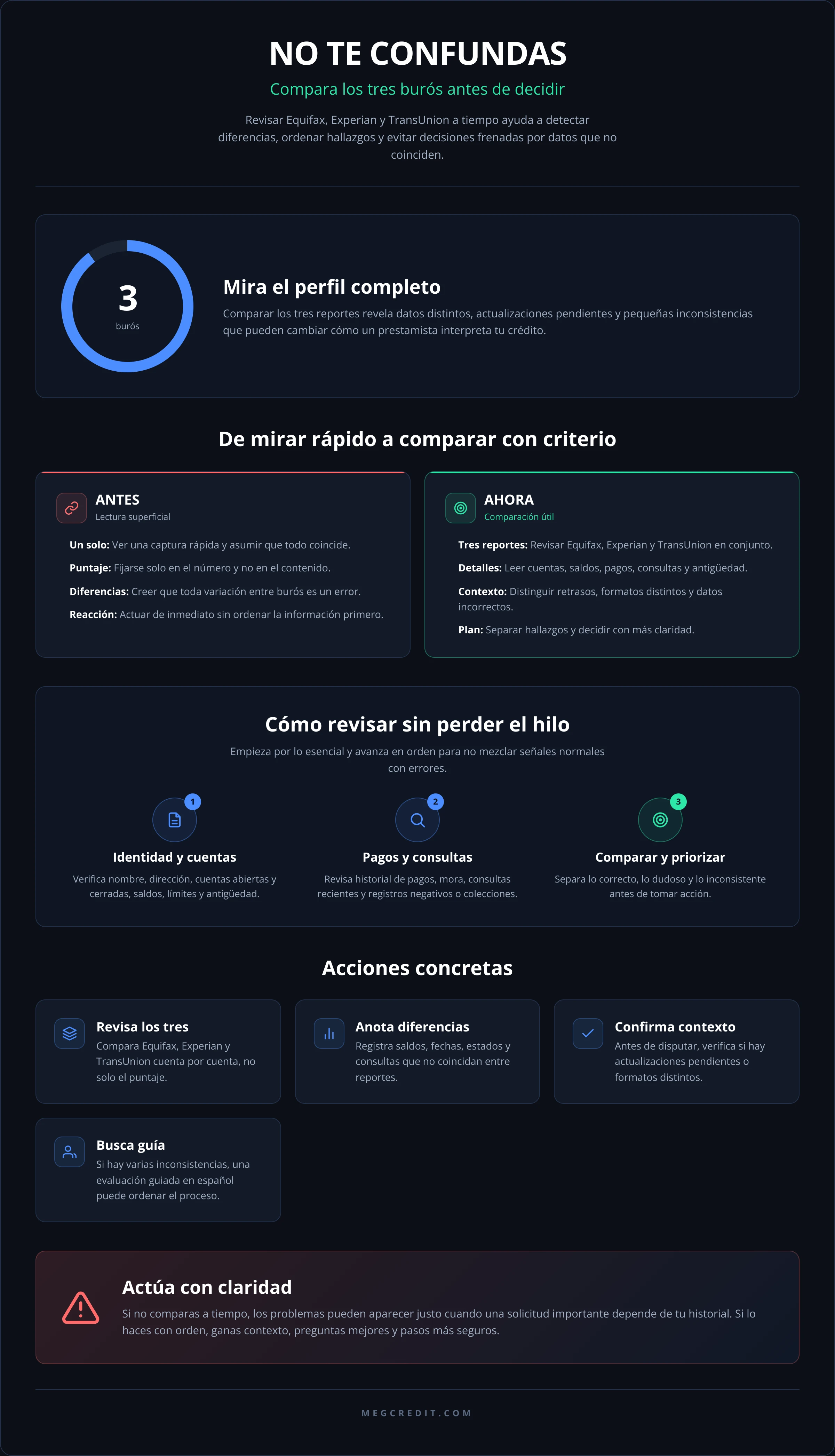 NO TE CONFUNDAS