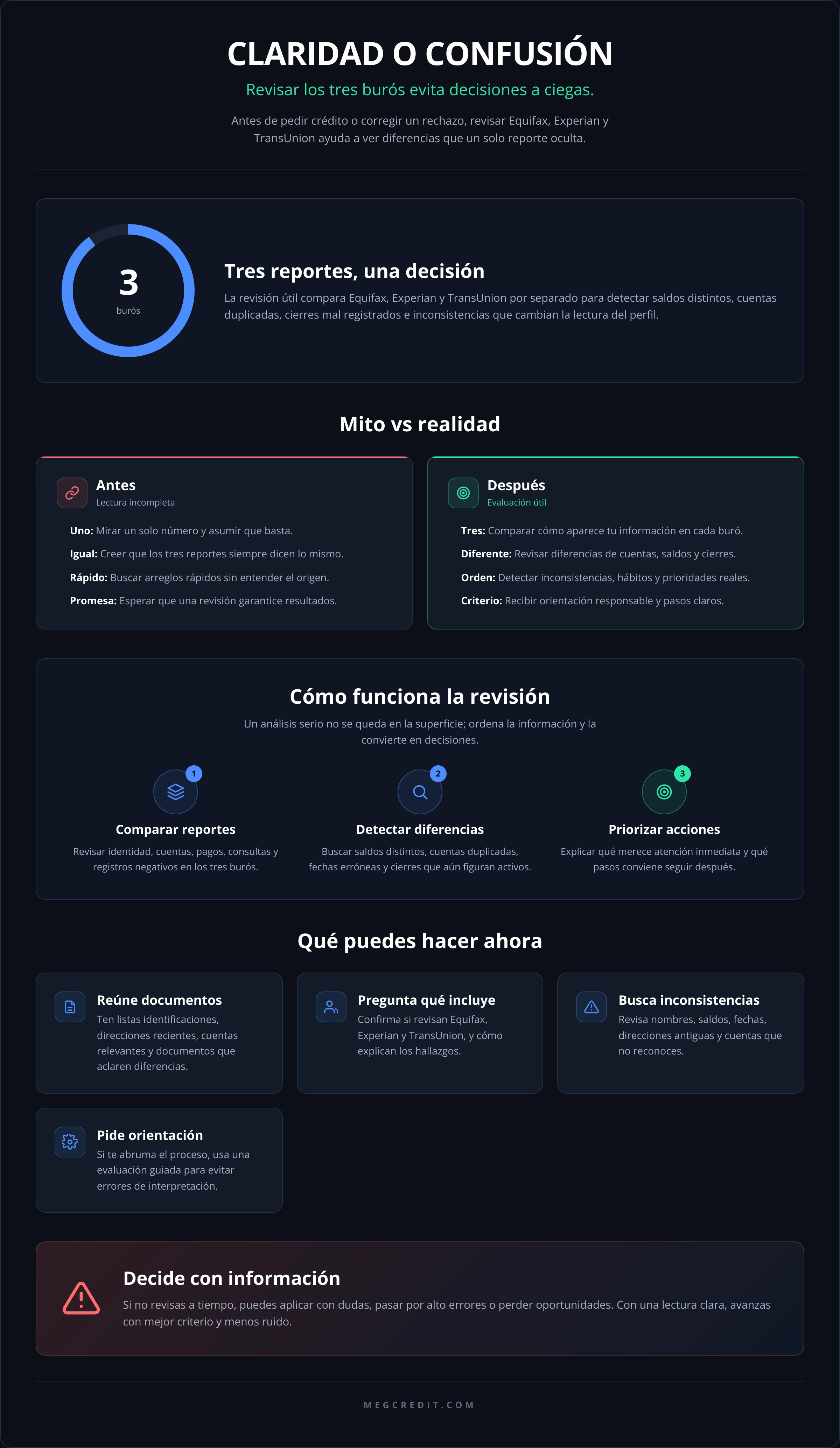 CLARIDAD O CONFUSIÓN