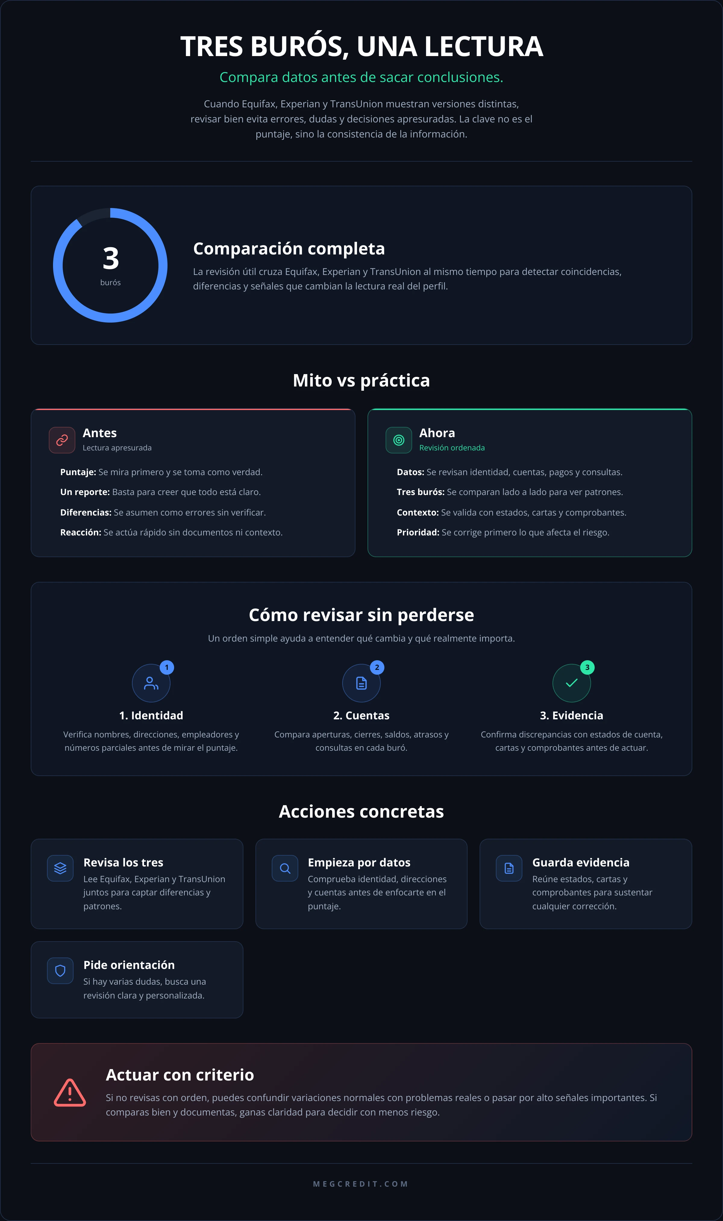 TRES BURÓS, UNA LECTURA