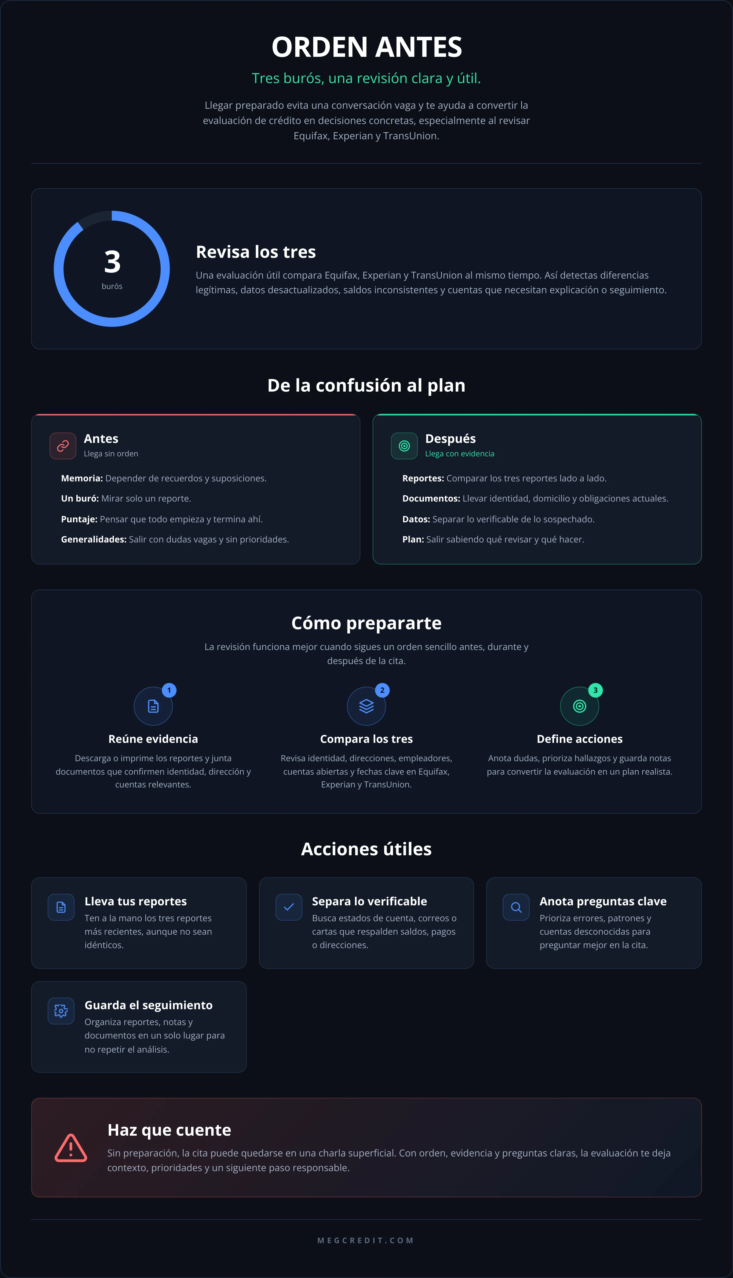 ORDEN ANTES