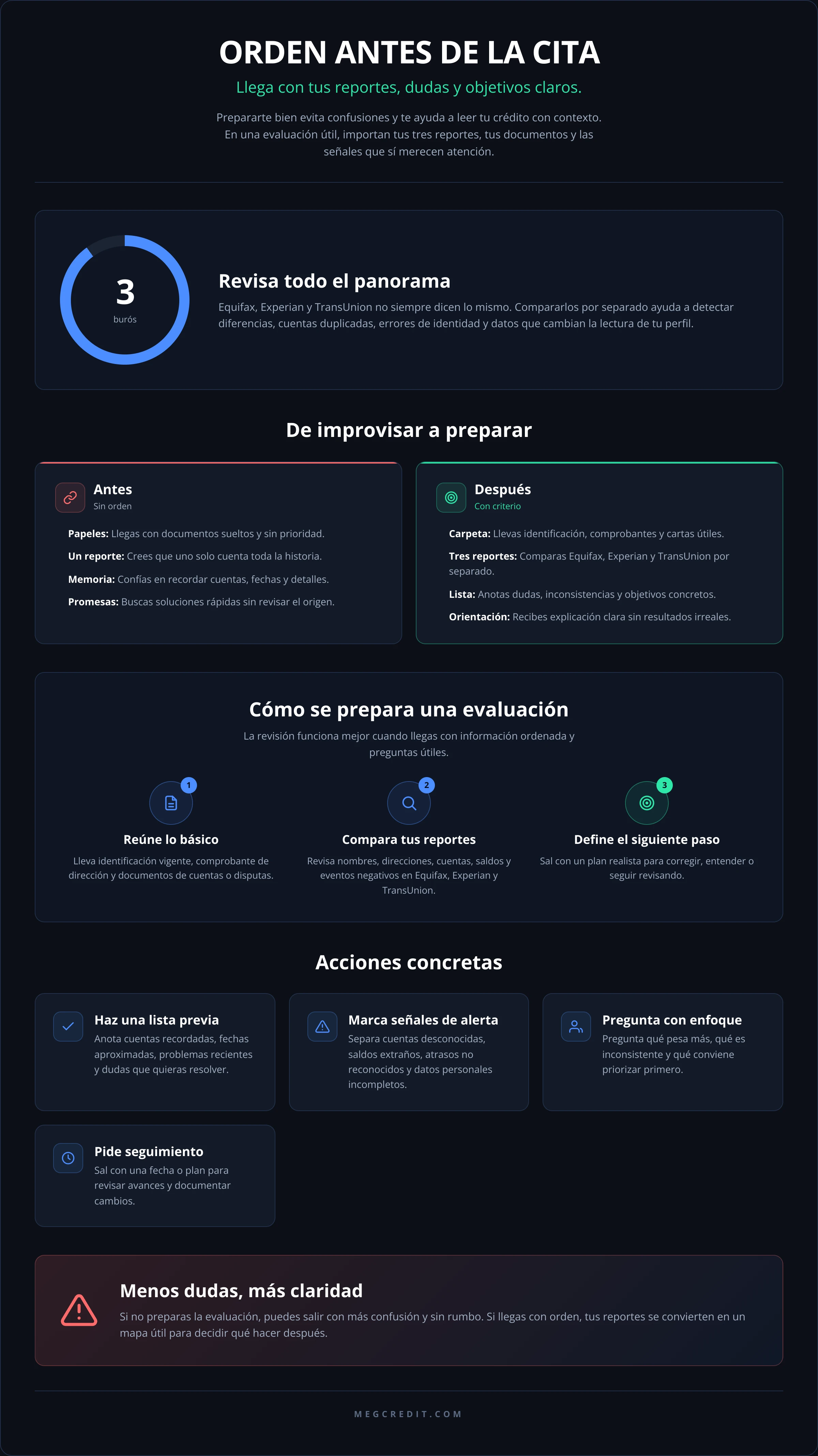 ORDEN ANTES DE LA CITA
